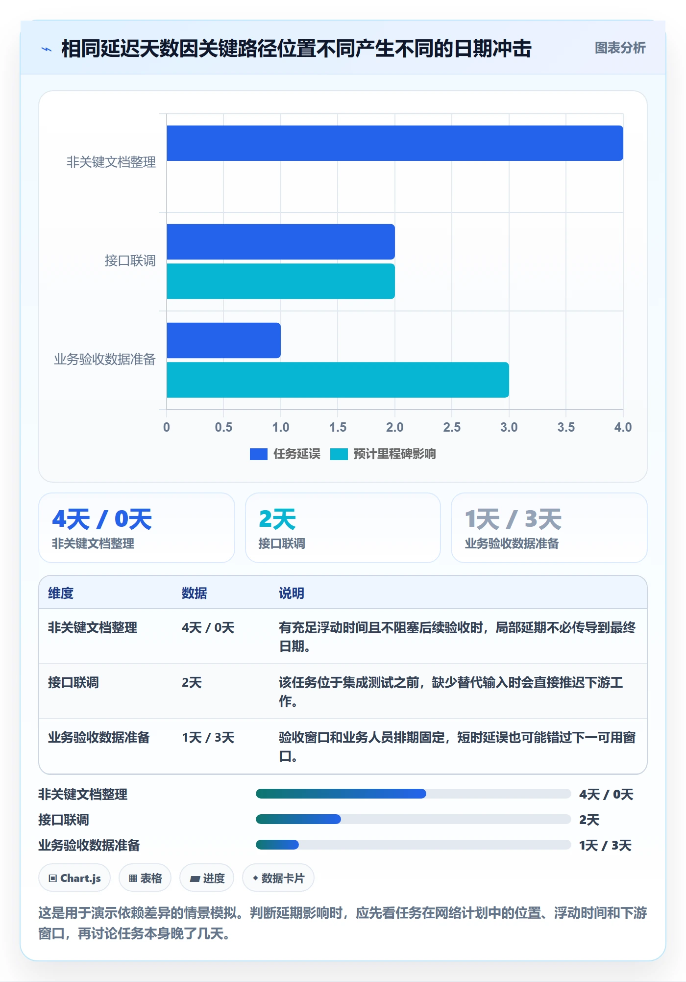延期原因管理方法大全：项目经理延期管理最佳实践落地清单