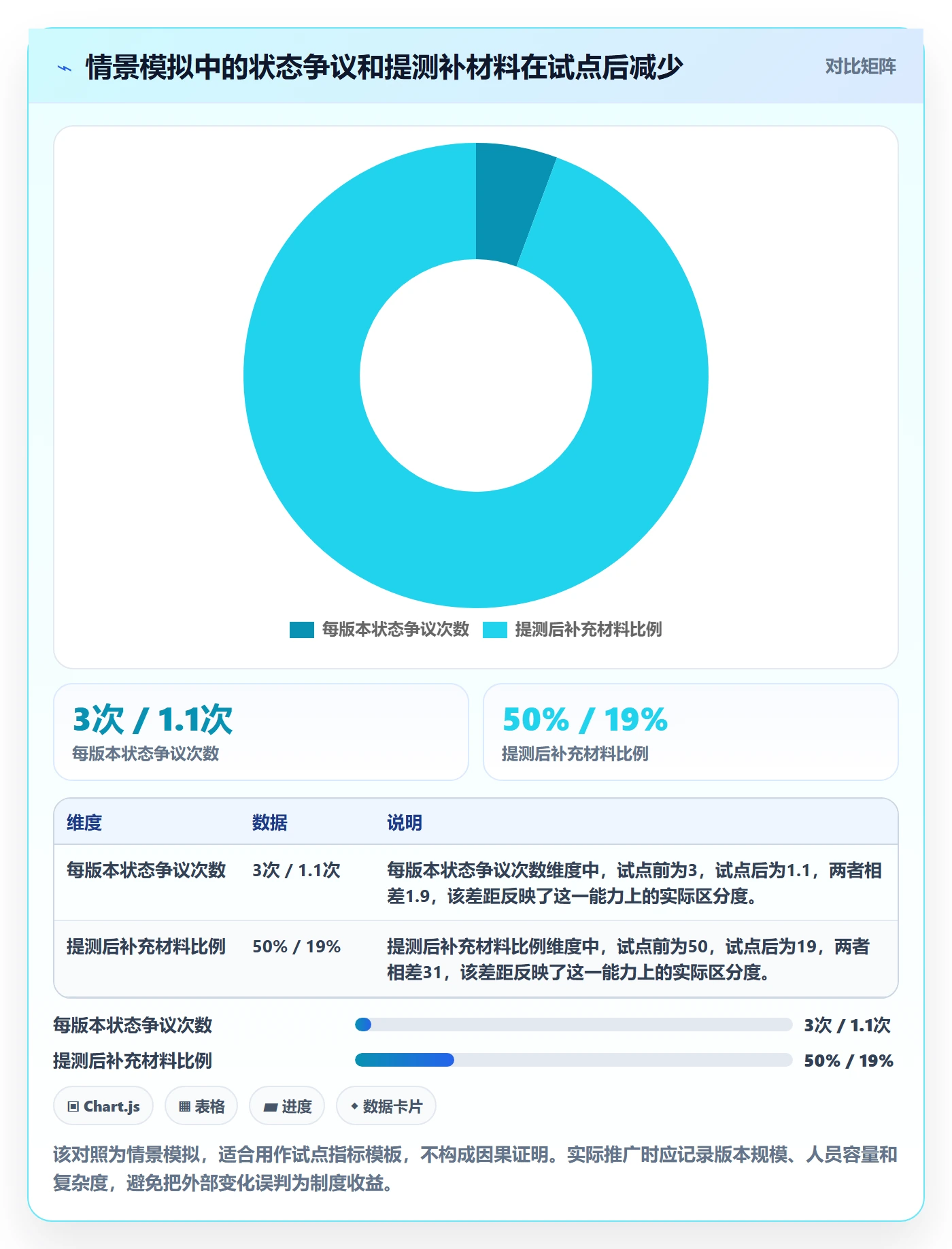 版本状态实操方法:项目经理提升版本管理效率的制度设计方法与模板