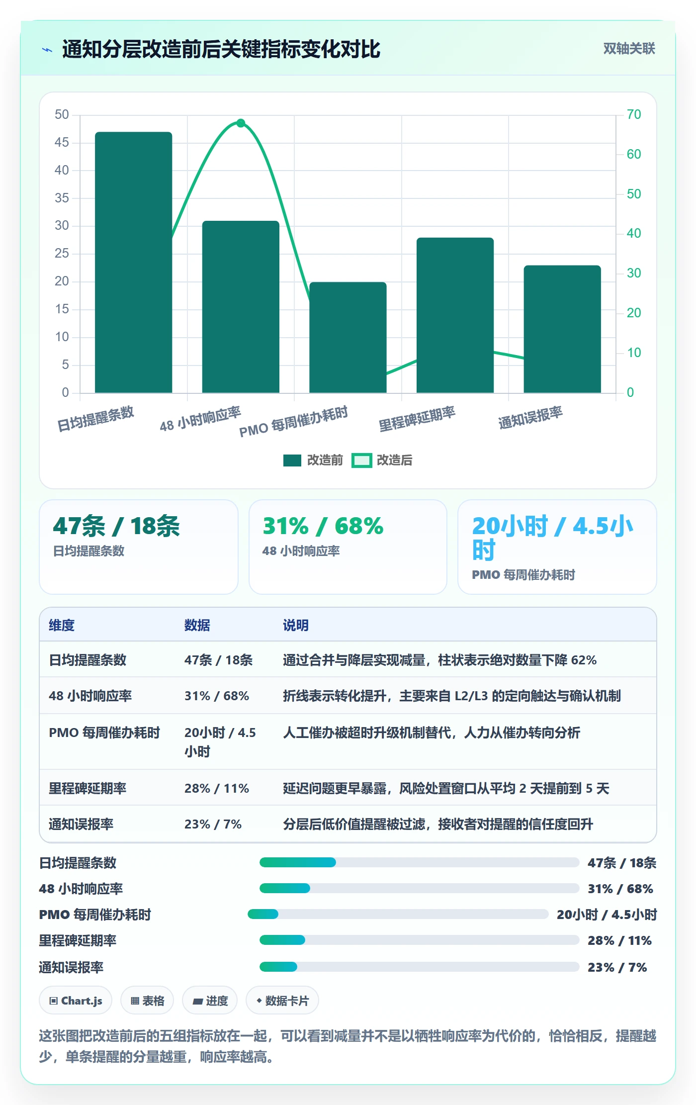 消息通知最佳实践:PMO任务提醒协同管理,常见问题
