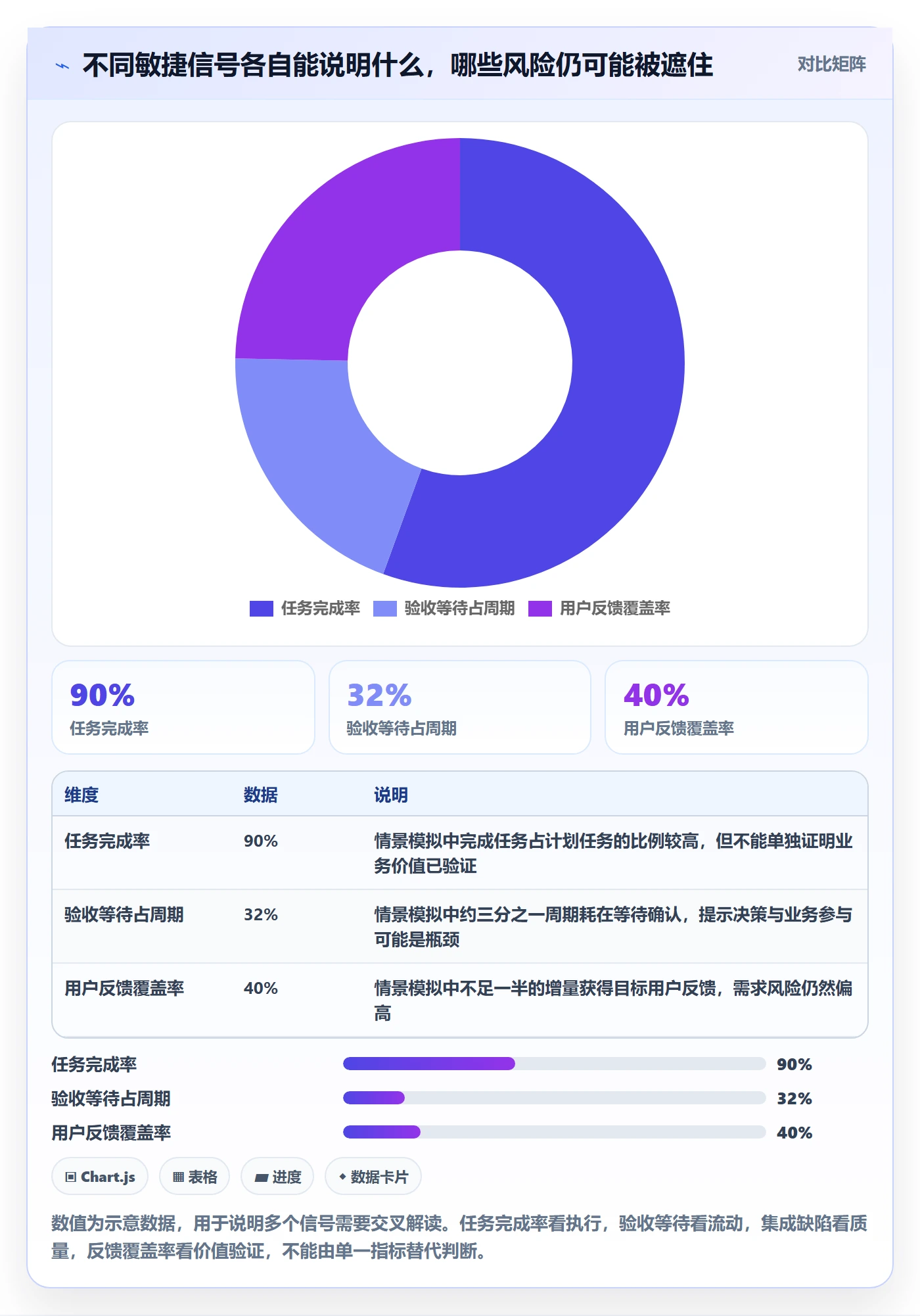 Agile怎么做?项目负责人风险控制:敏捷项目从0到1