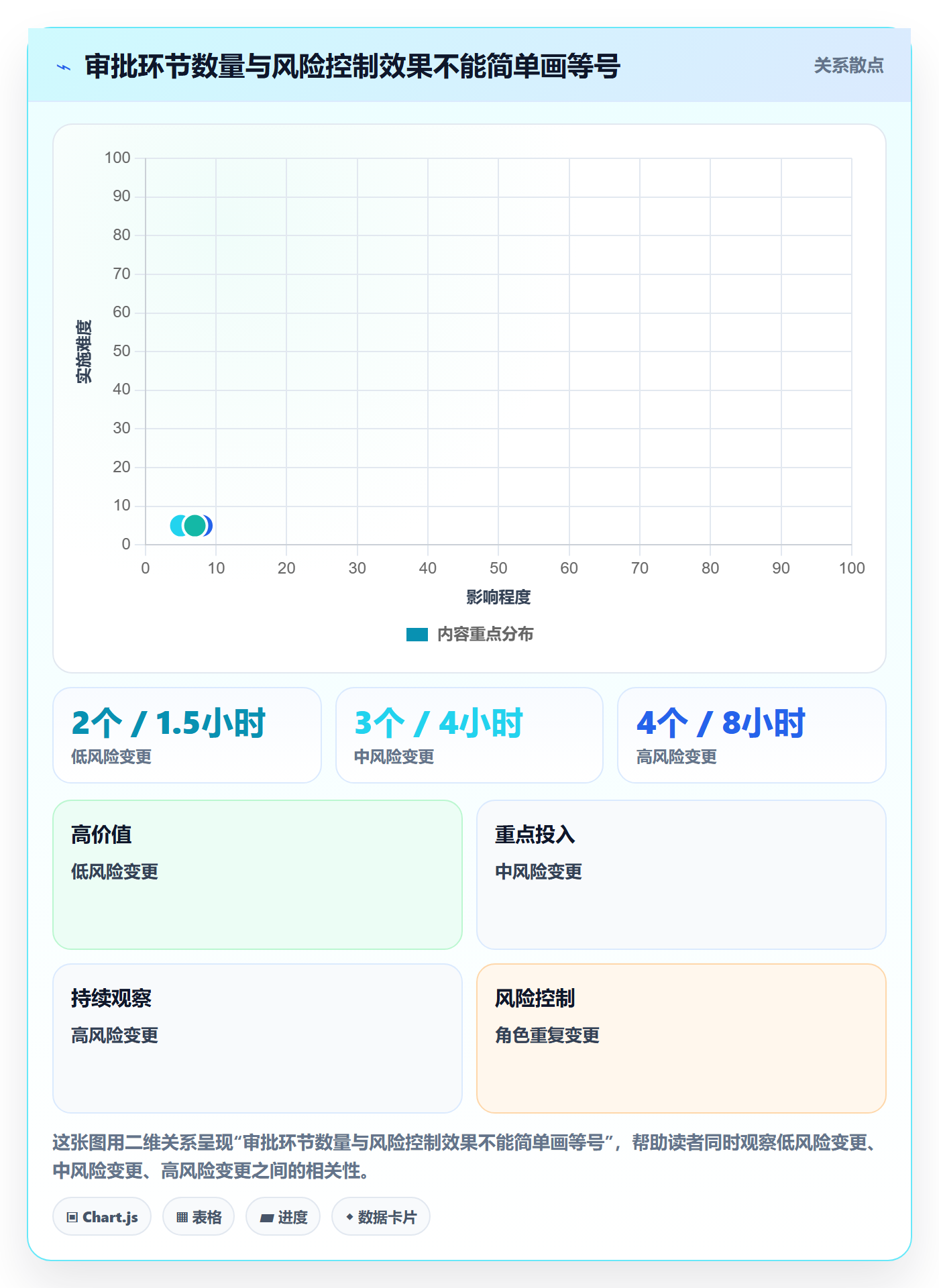发布审批怎么做？实施团队数据分析：发布管理从0到1