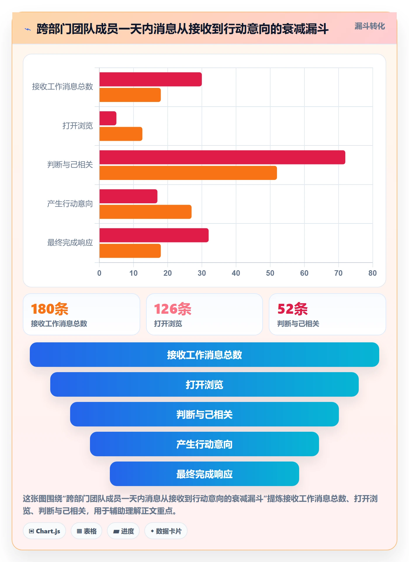 消息通知管理指南:跨部门团队如何做好任务提醒,落地方案全流程