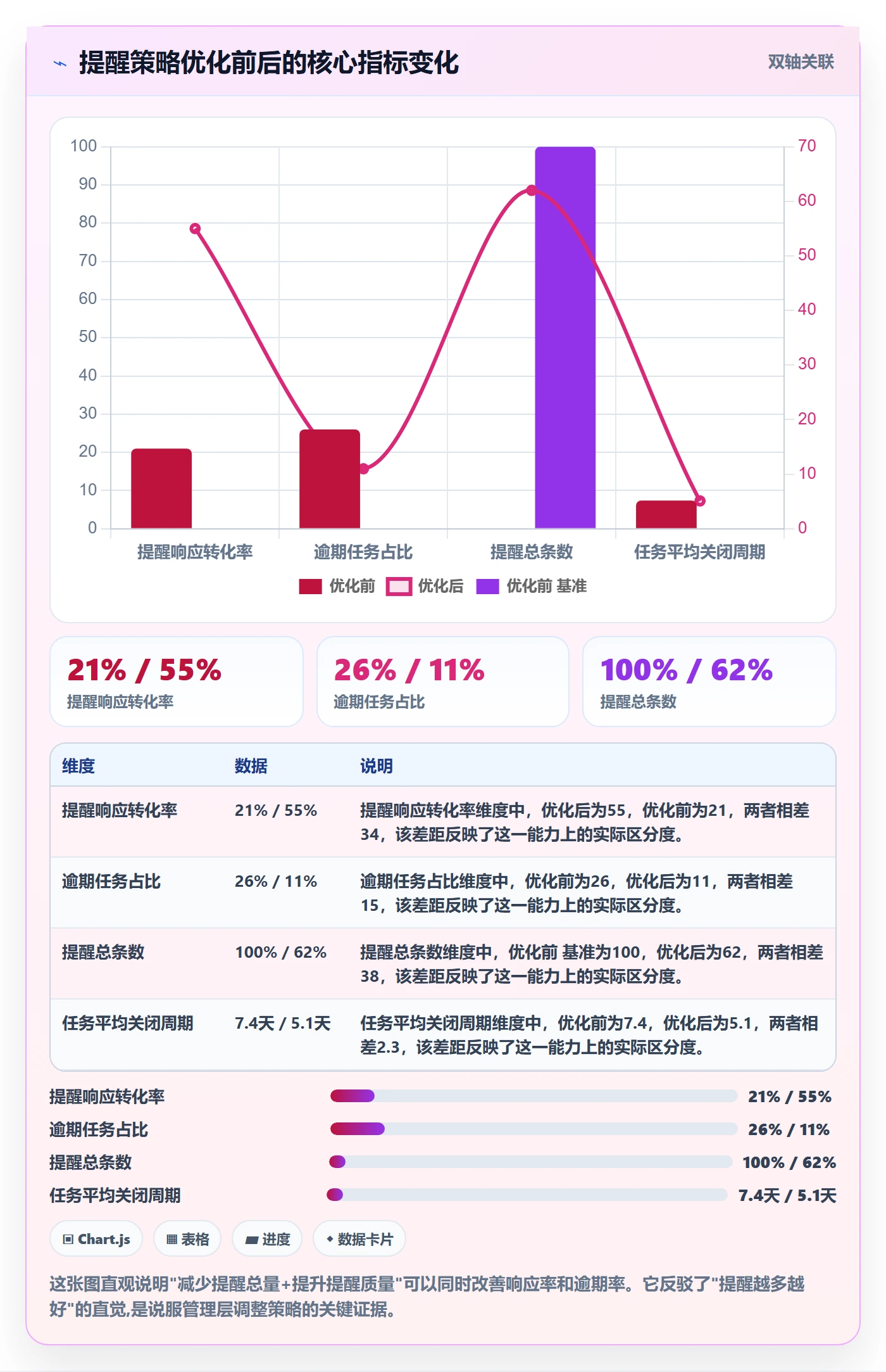 自动提醒实操方法：企业管理者提升任务提醒效率的数据分析方法与模板