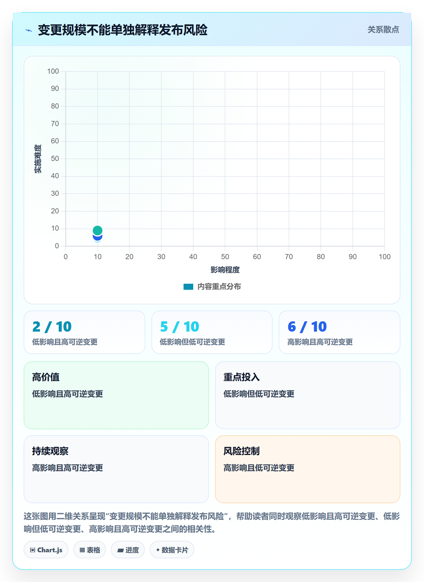 回滚流程与规范:企业管理者发布管理入门指南关键指标
