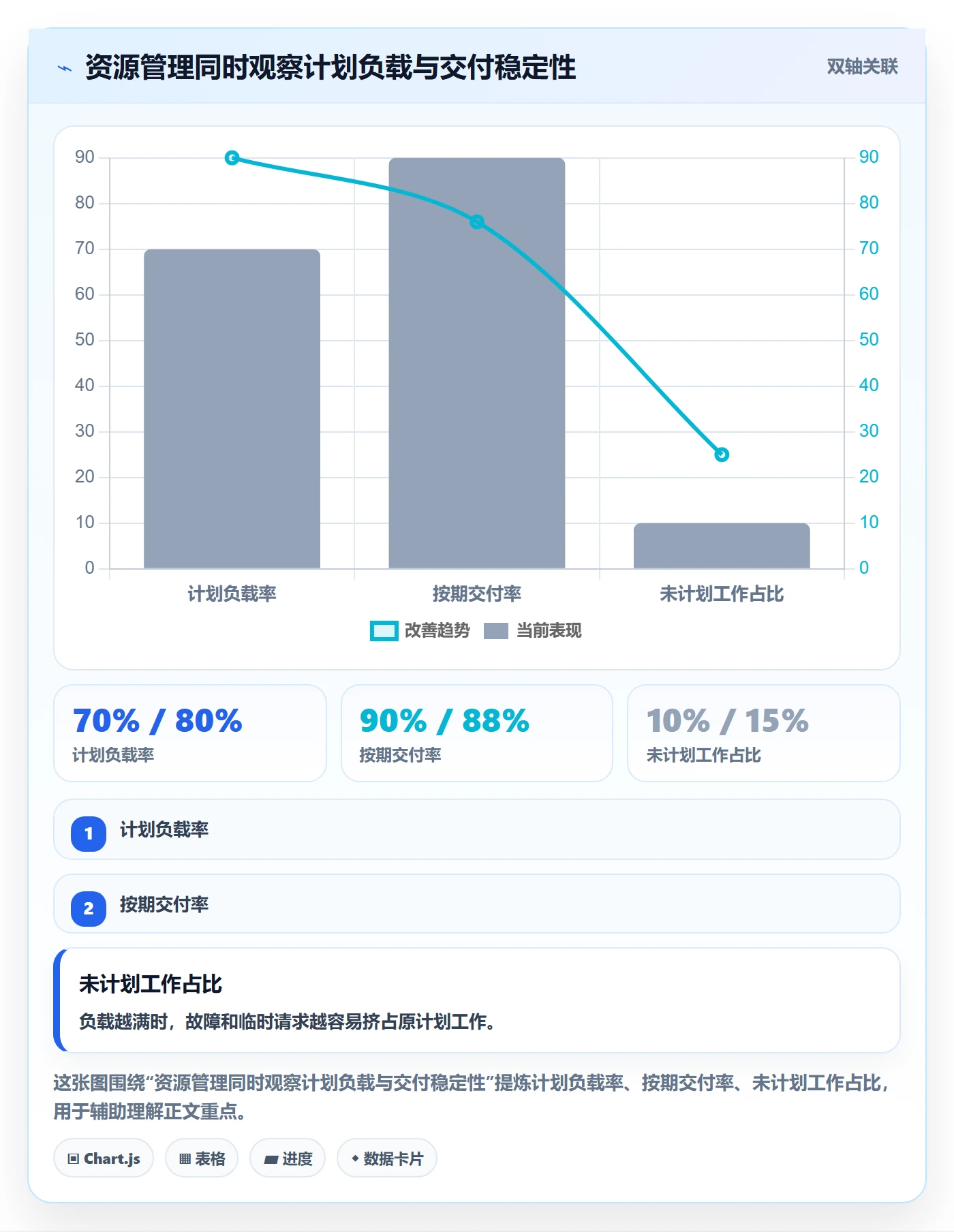 资源管理如何做好岗位？研发团队效率提升与操作步骤