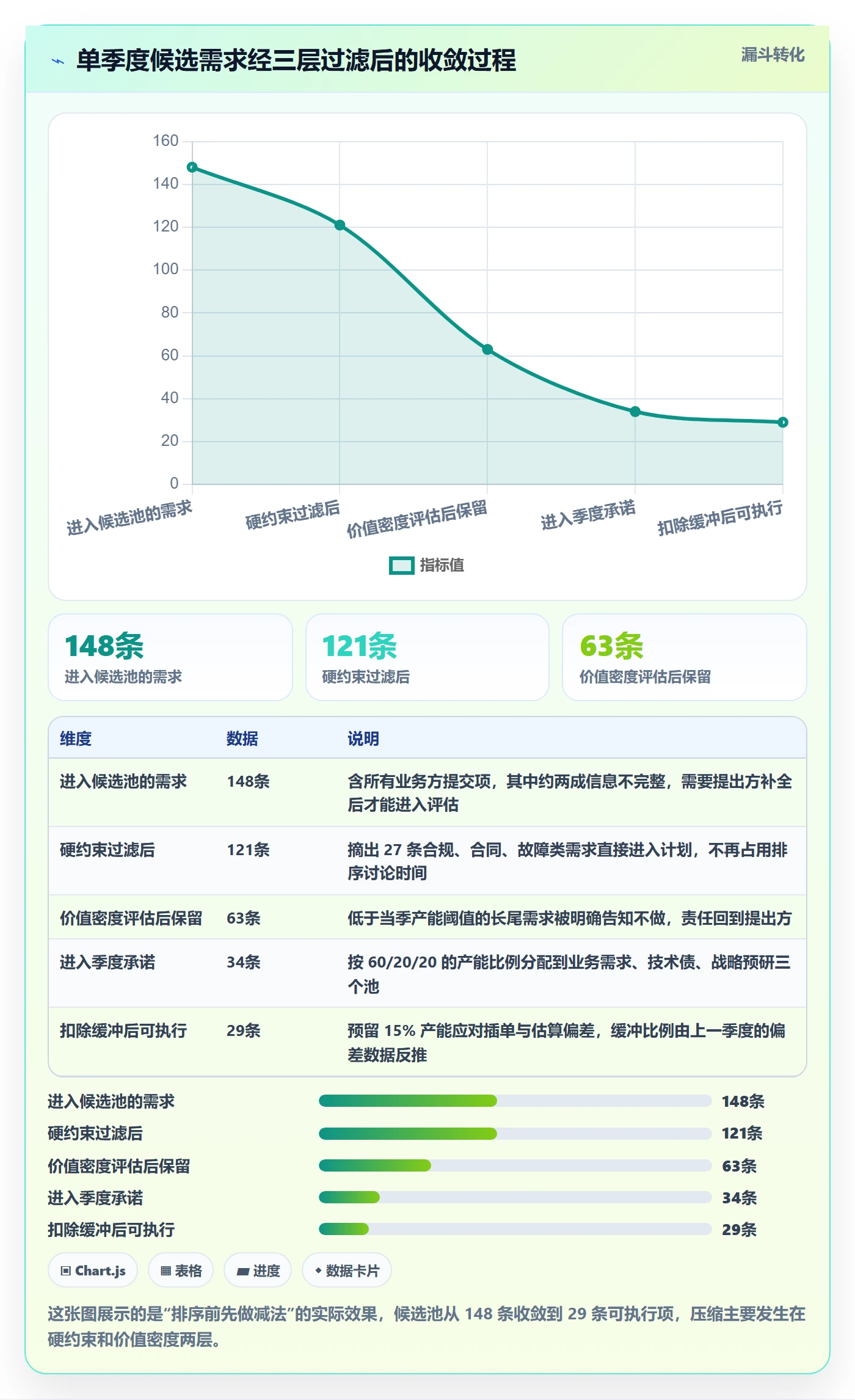 需求优先级实操方法:管理层提升需求排期效率的协同管理方法与模板