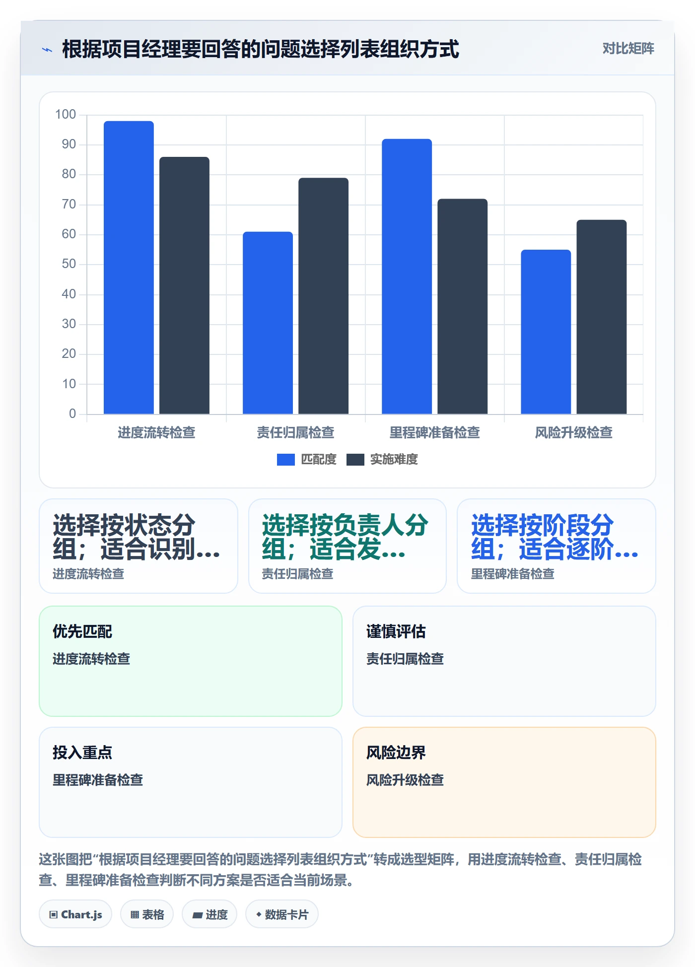 分组管理指南：项目经理如何做好列表视图，效率提升全流程