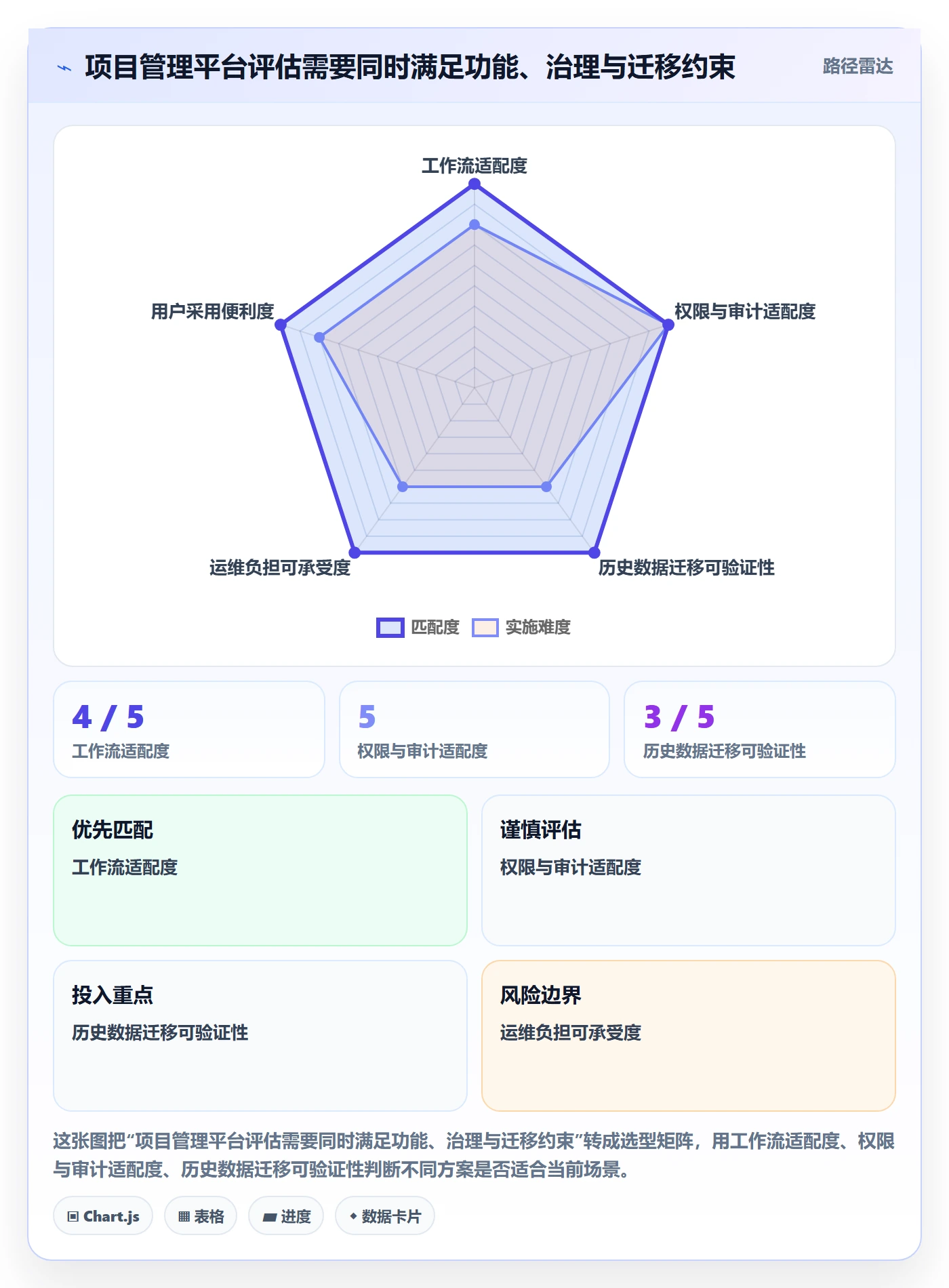 Sprint管理指南:跨部门团队如何做好迭代管理,入门指南全流程