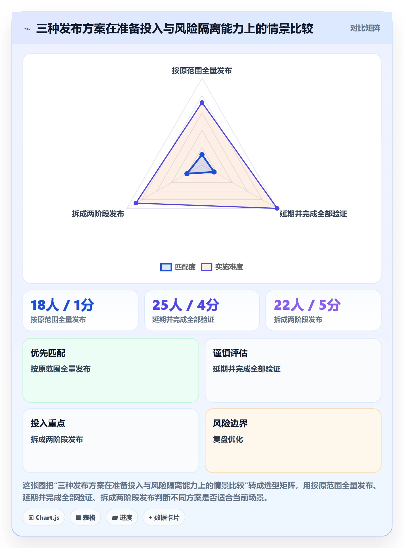 上线计划怎么做?项目负责人协同管理:发布管理从0到1