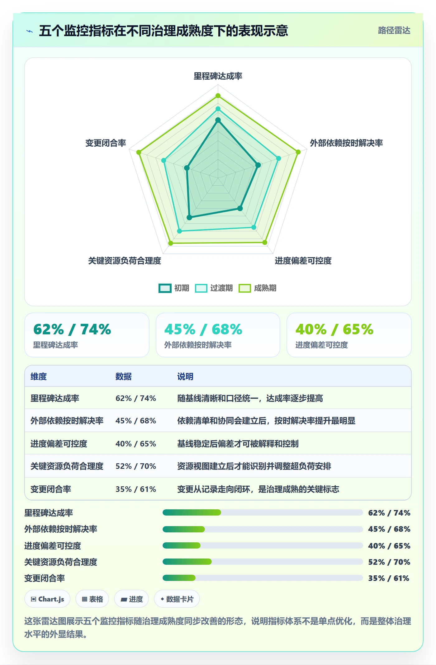 子计划管理指南:企业管理者如何做好项目规划,协同管理全流程