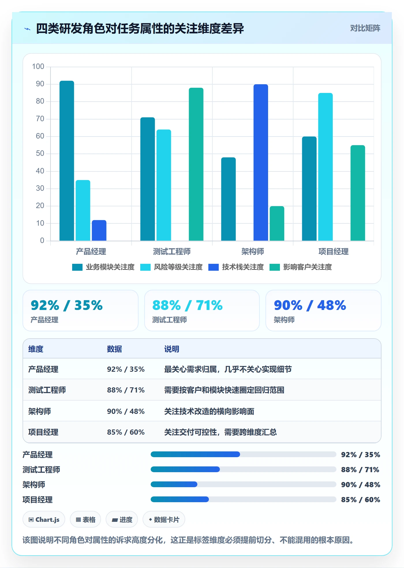 标签落地方案:研发团队开展任务属性的实操方法案例解析
