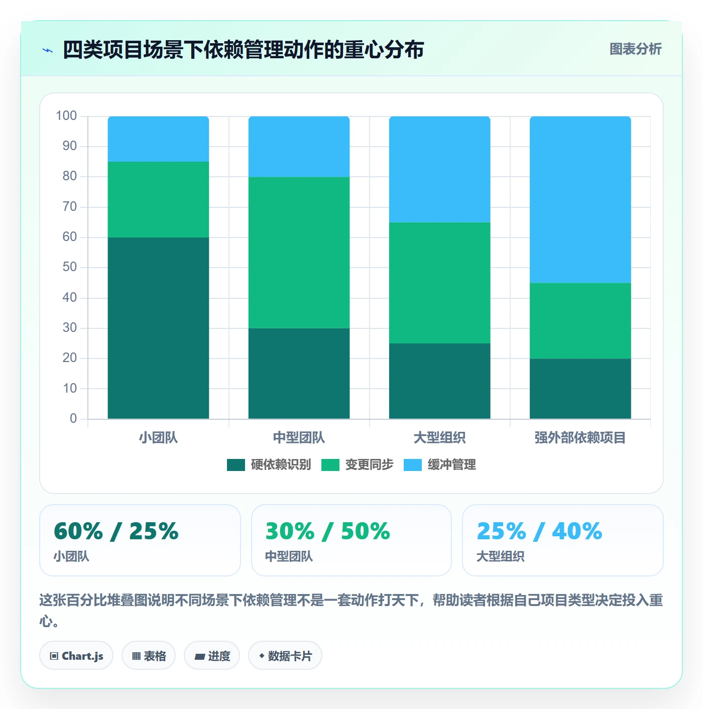 前置任务管理方法大全:项目经理任务依赖入门指南落地清单