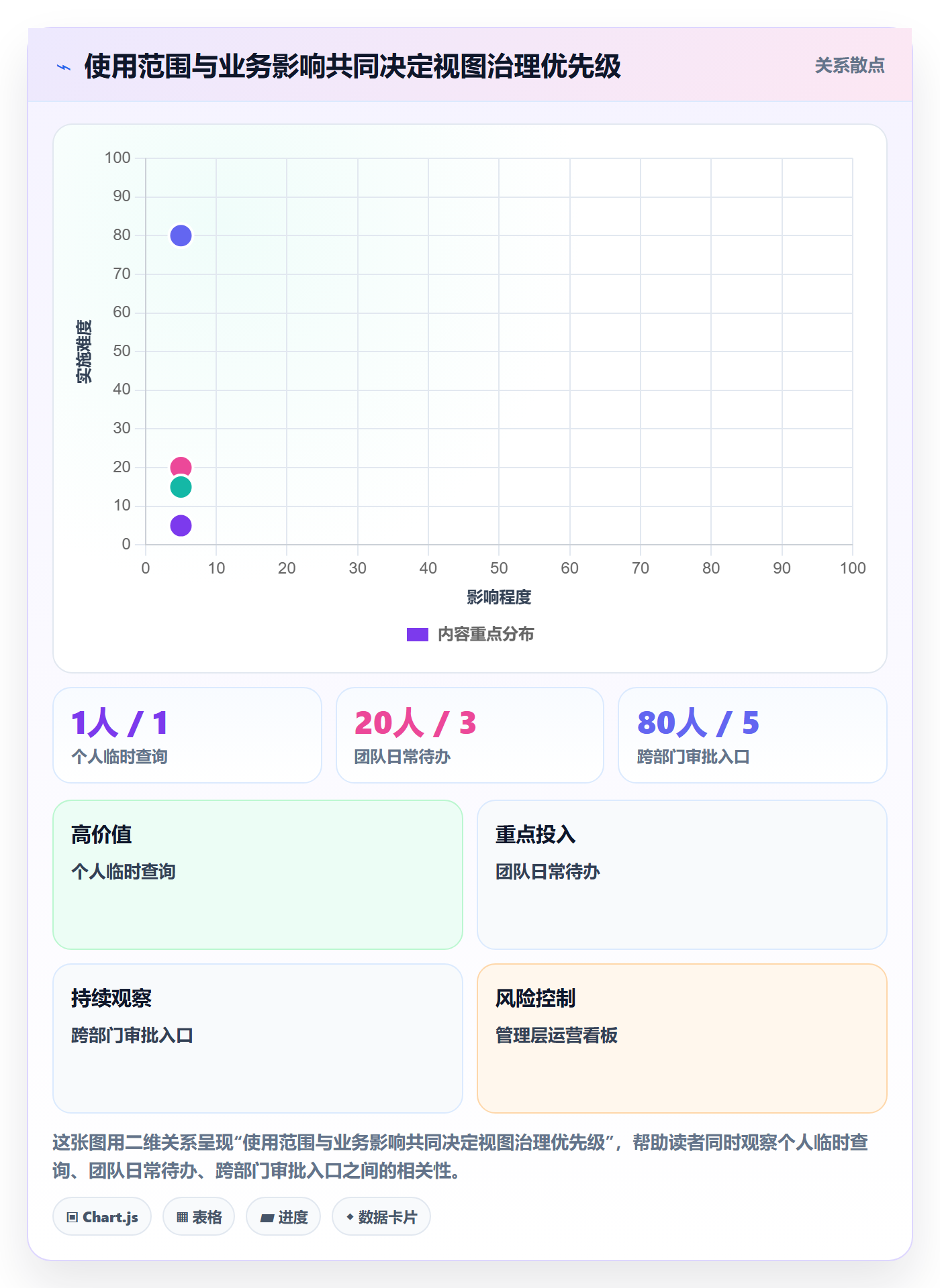 筛选管理方法大全：企业管理者列表视图风险控制落地清单