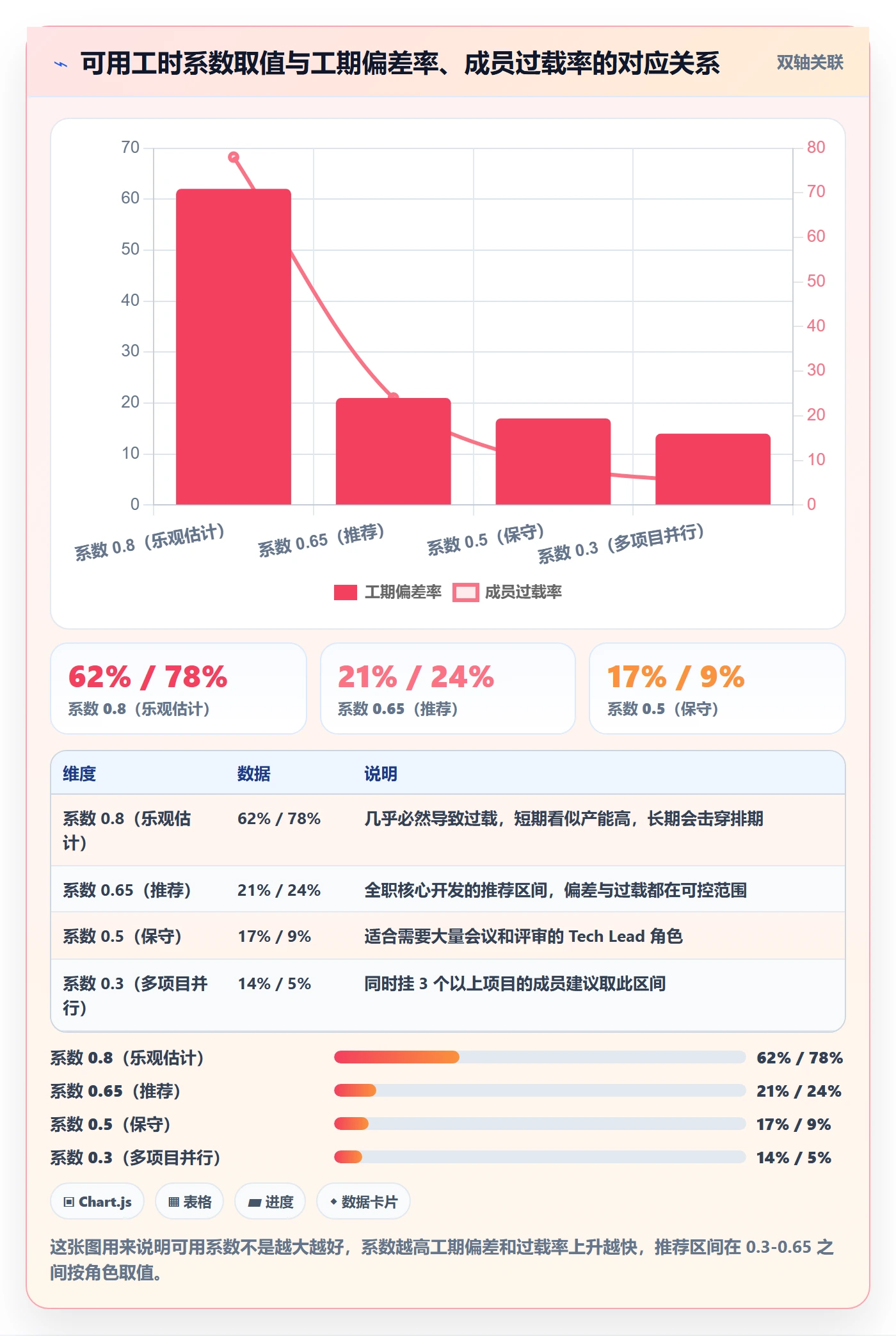 预计工期最佳实践:项目成员任务属性最佳实践,常见问题