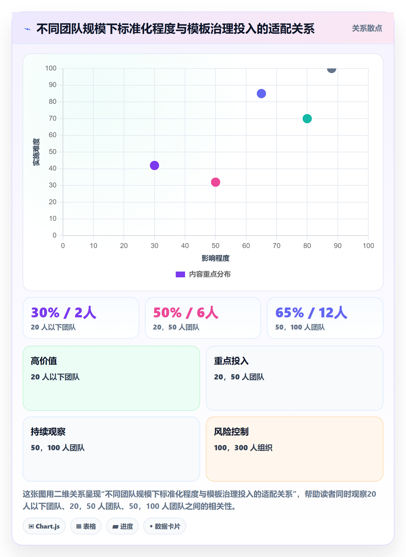 项目模板怎么做？项目经理效率提升：项目模板从0到1