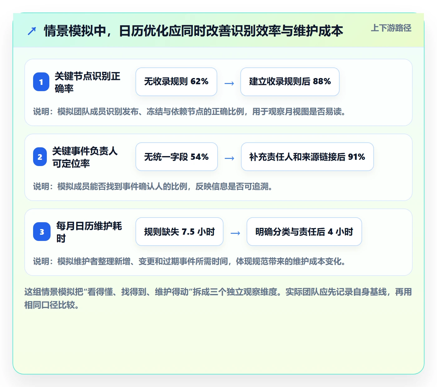 月视图最佳实践：研发团队日历视图流程优化，常见问题