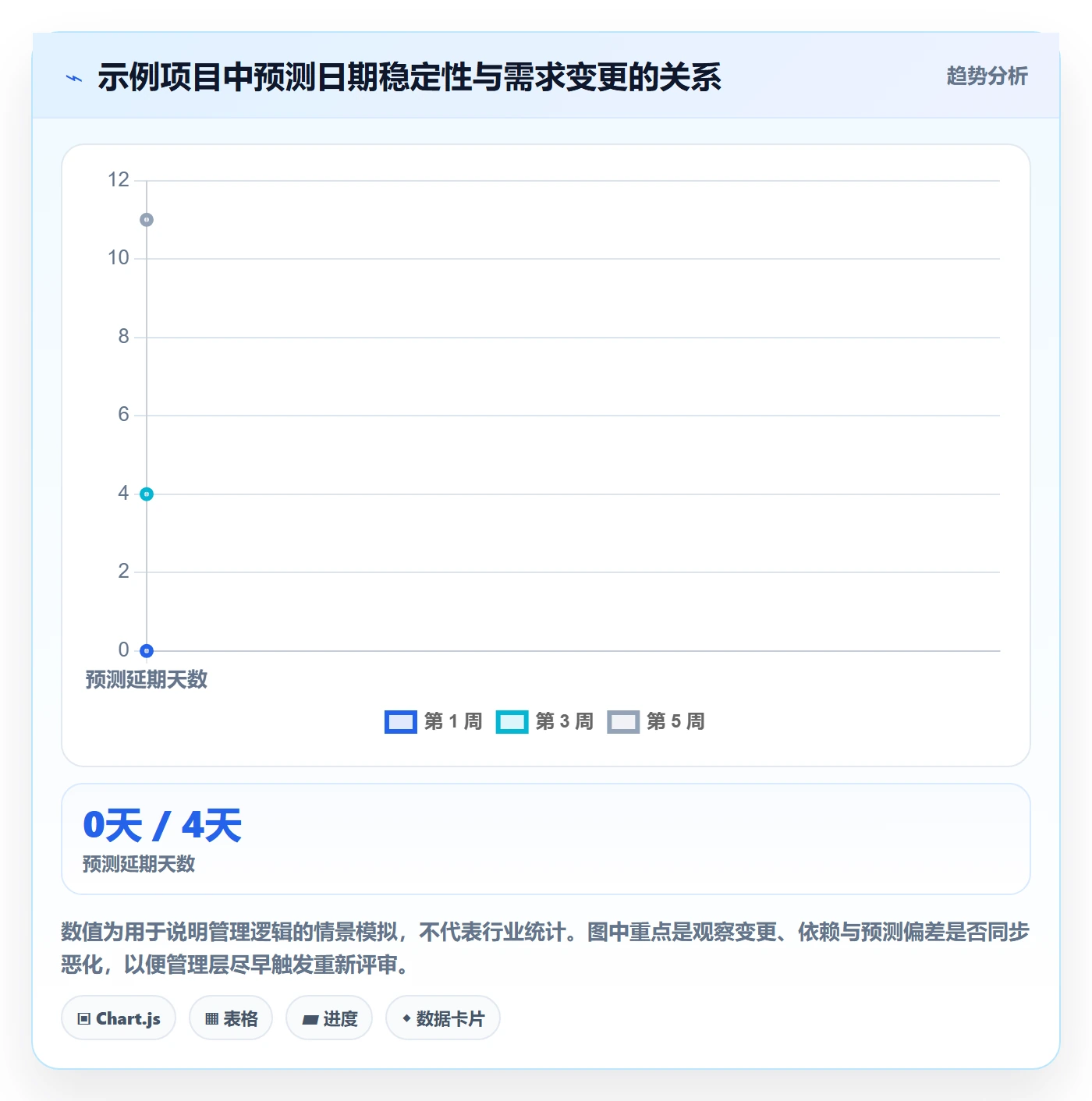 需求排期需求排期全流程：管理层风险控制与一文讲清