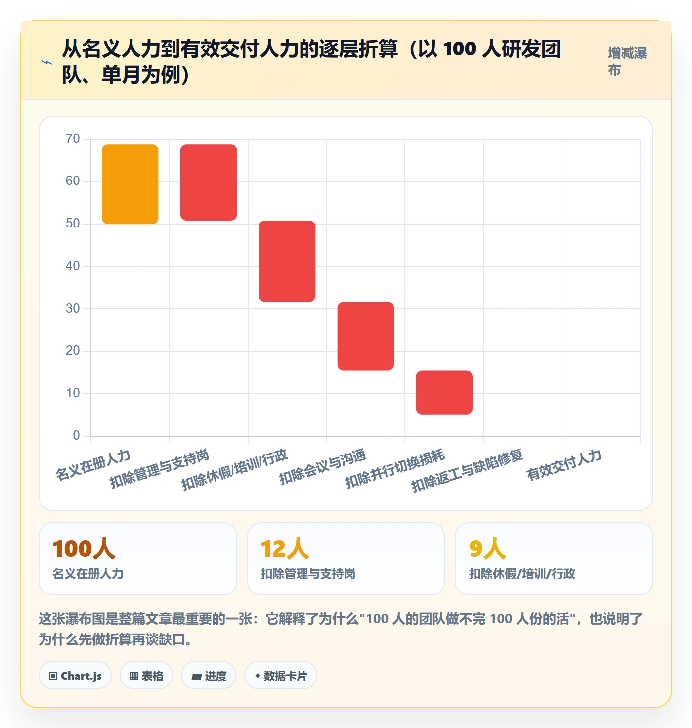 人力资源计划人力规划全流程:研发团队流程优化与一文讲清