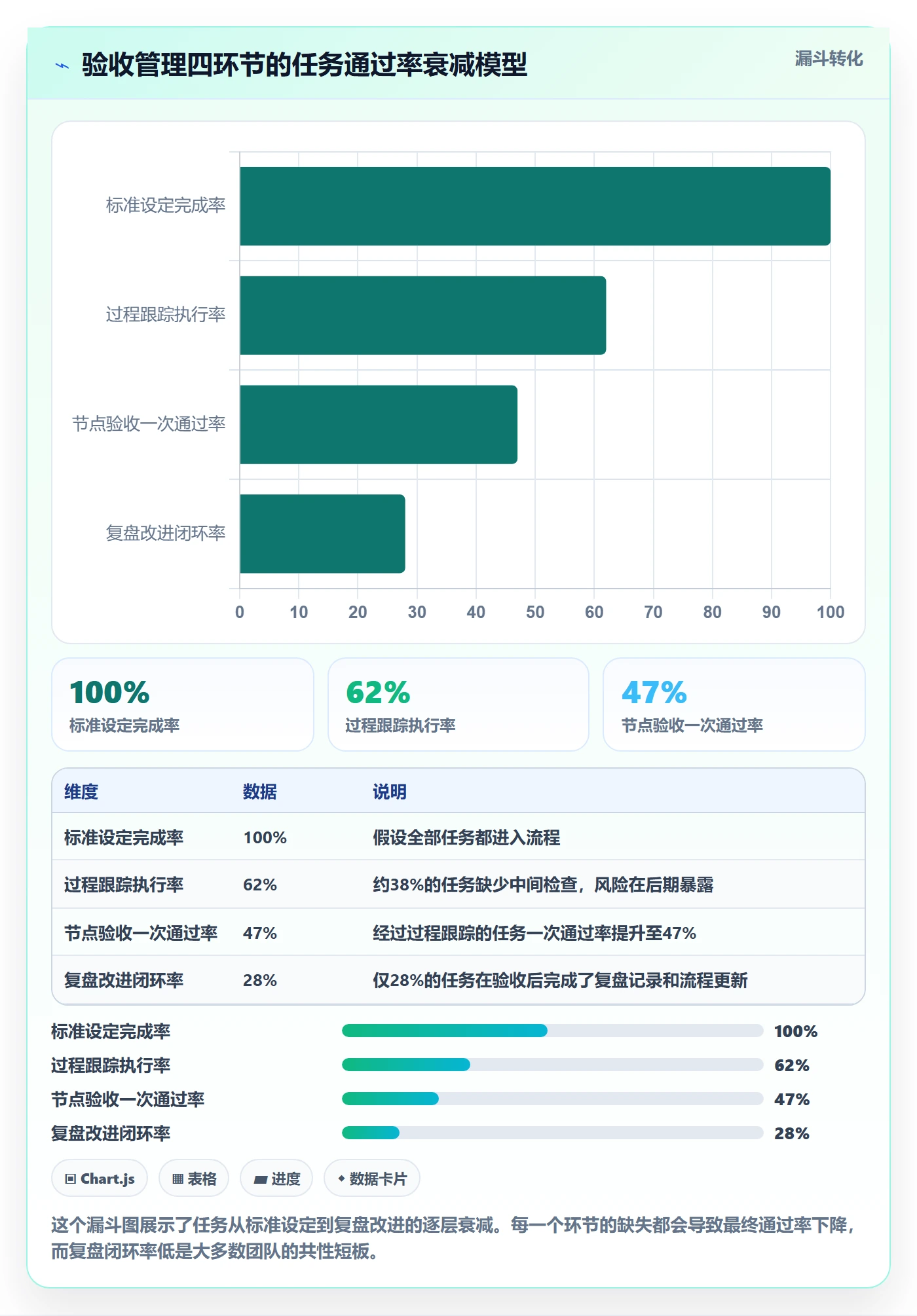 审核管理指南：企业管理者如何做好任务验收，效率提升全流程