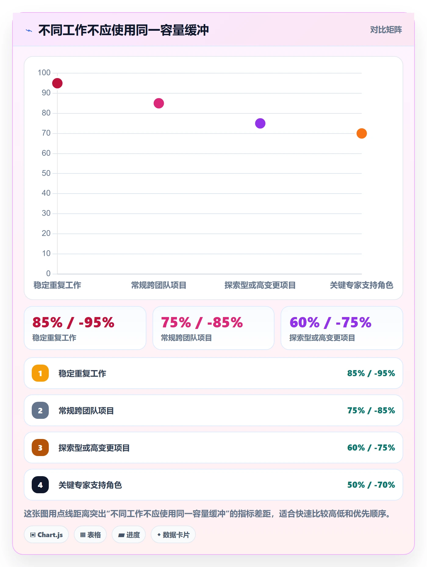 技能最佳实践:项目成员资源管理流程优化,常见问题
