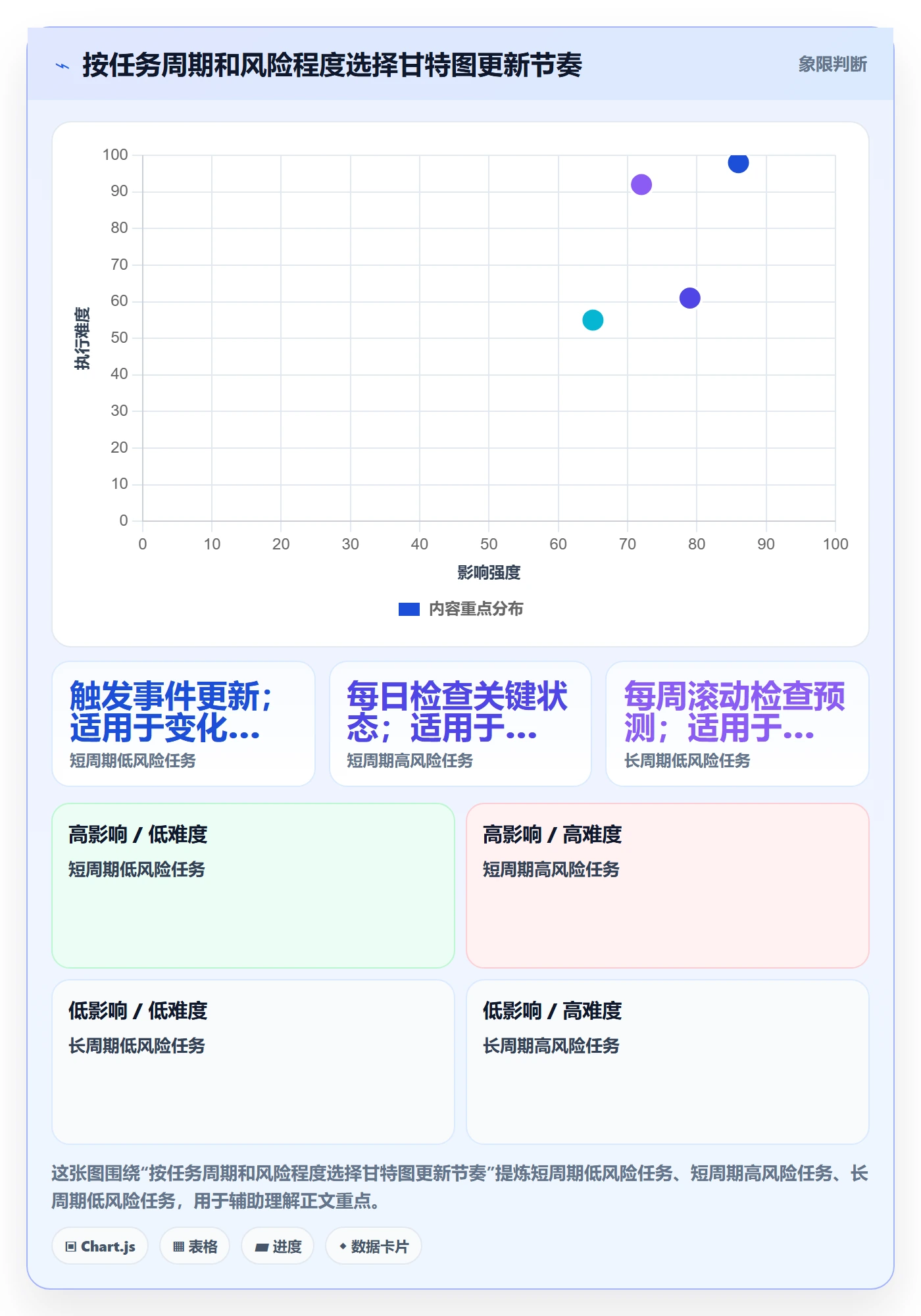 实际时间最佳实践：项目成员甘特图协同管理，常见问题