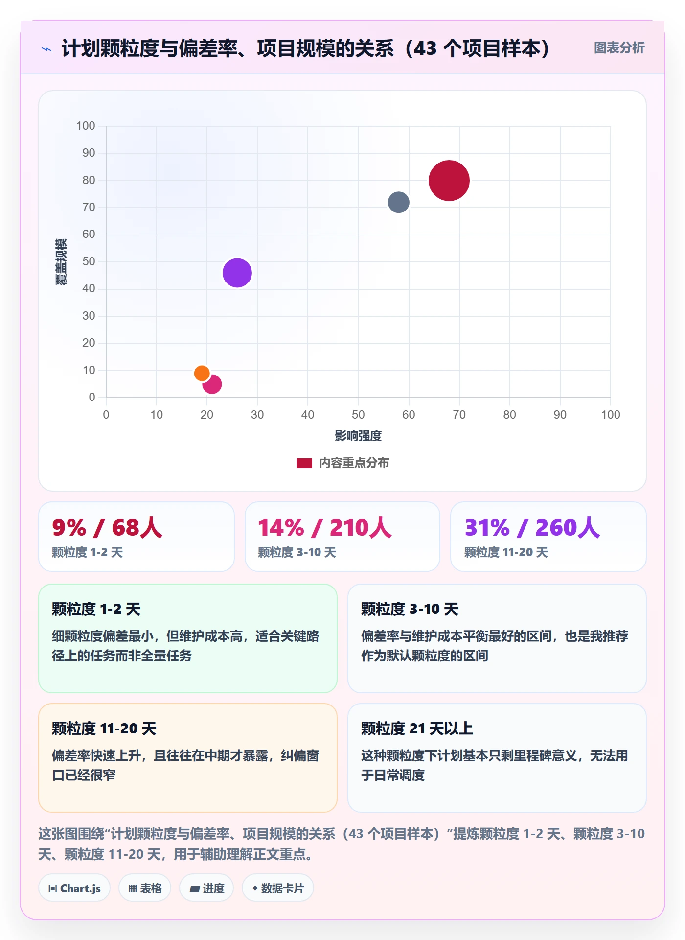 实施计划最佳实践：项目经理项目规划数据分析，常见问题