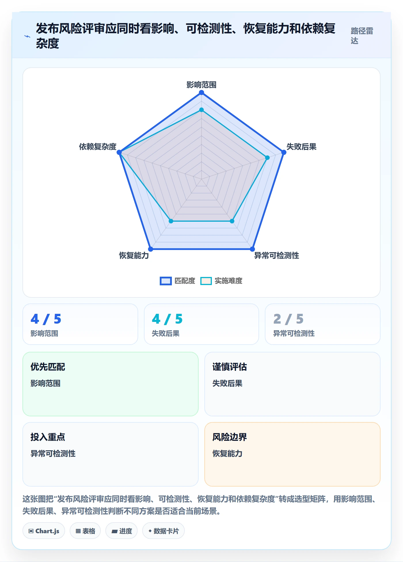 上线落地方案:PMO开展发布管理的协同管理案例解析