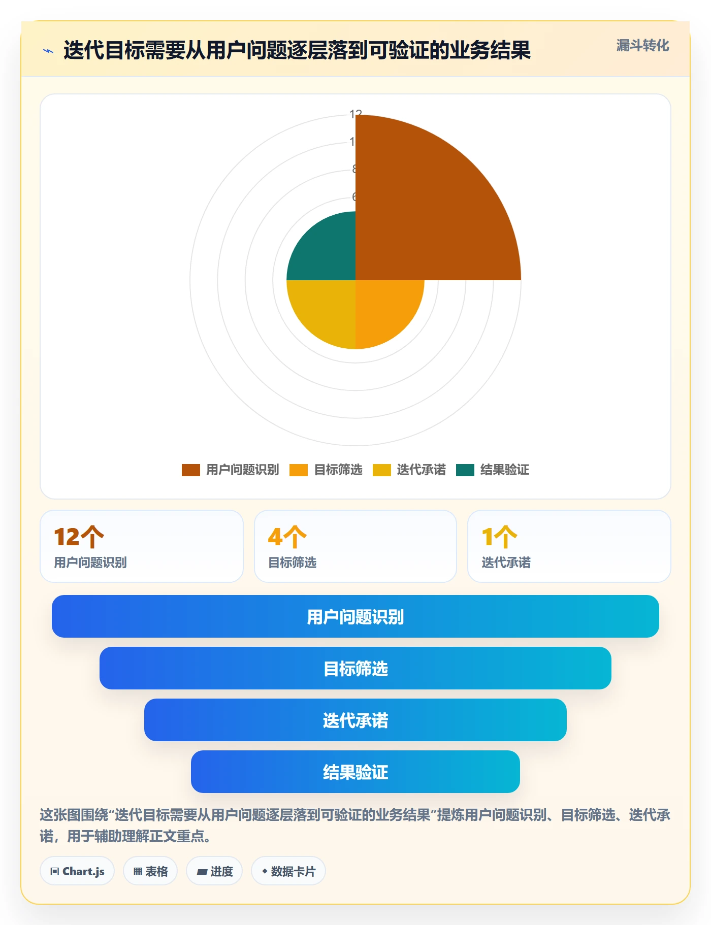 迭代目标管理方法大全：项目经理迭代管理最佳实践落地清单