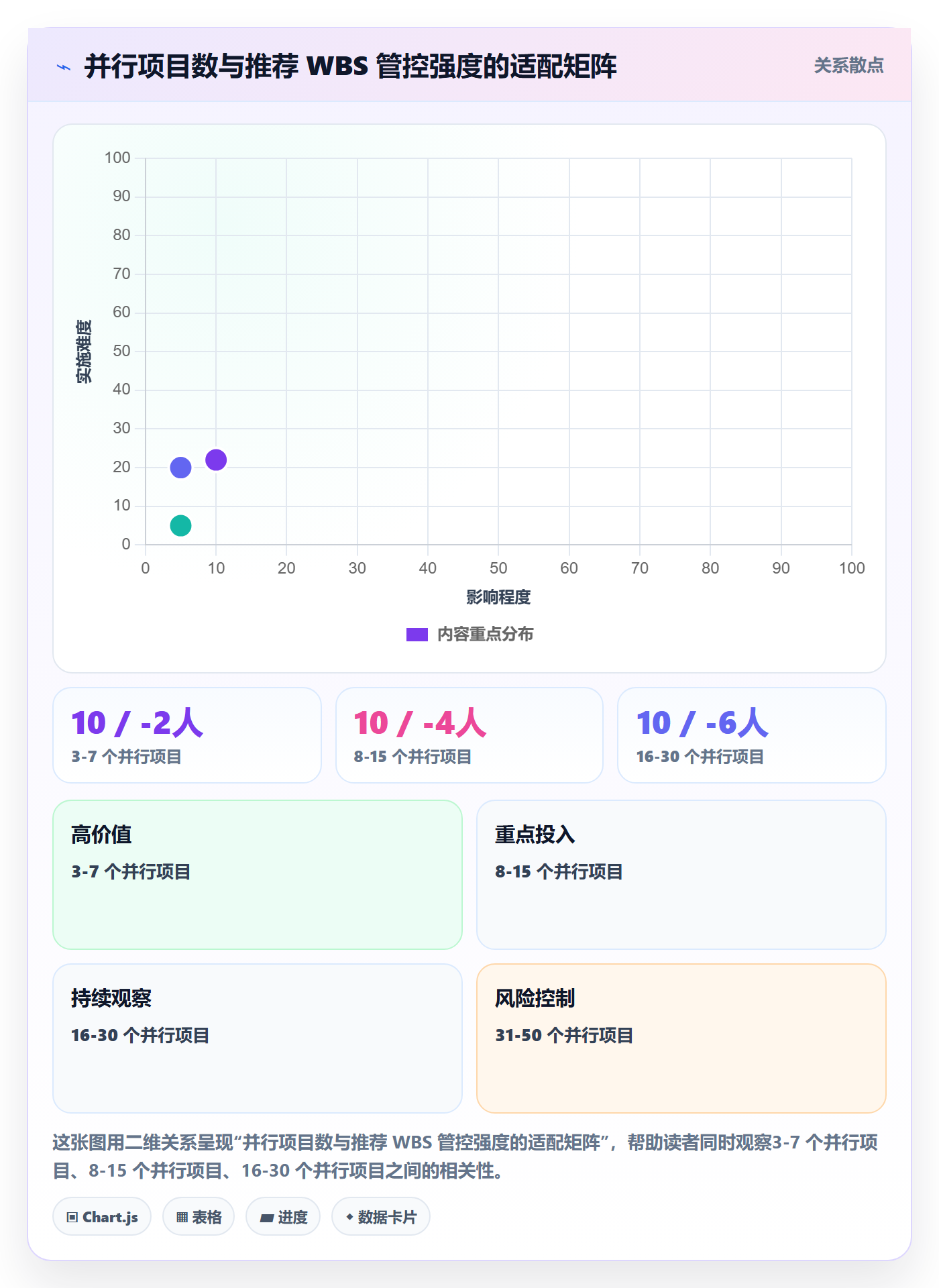 WBS管理指南:PMO如何做好项目范围,制度设计全流程