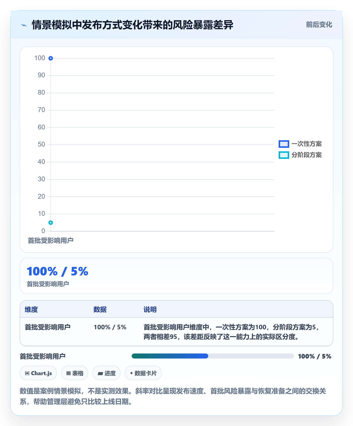 发布管理发布全流程:管理层实操方法与一文讲清