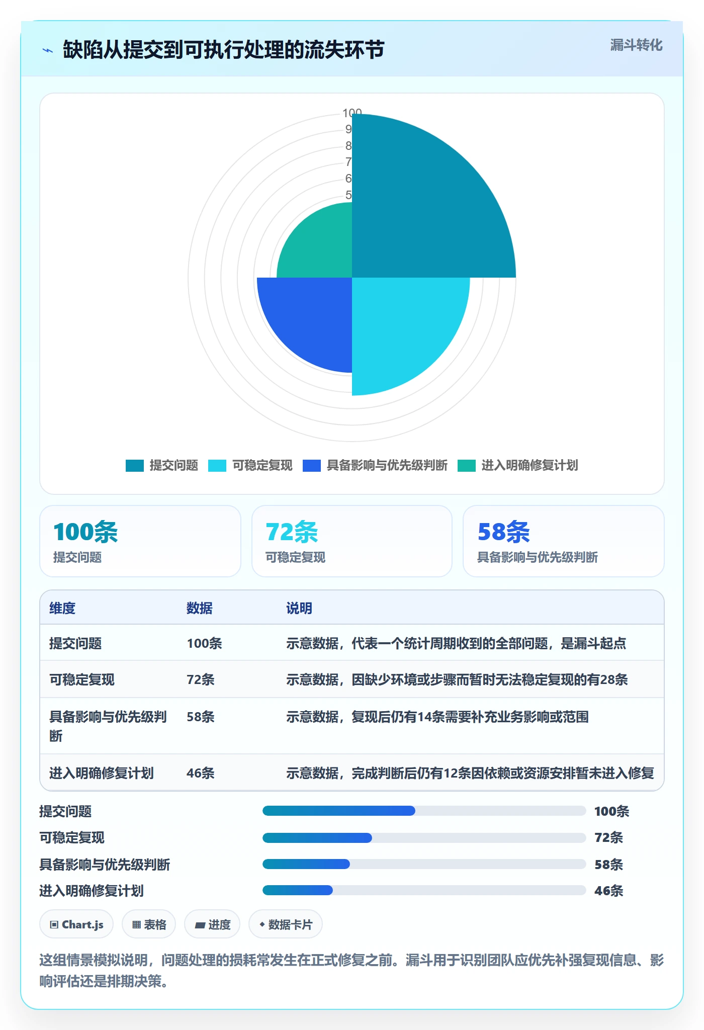 Bug / 缺陷如何做好问题？产品经理效率提升与操作步骤