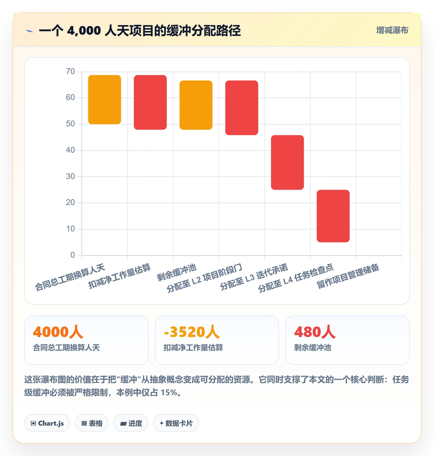 截止时间实操方法:实施团队提升任务属性效率的效率提升方法与模板