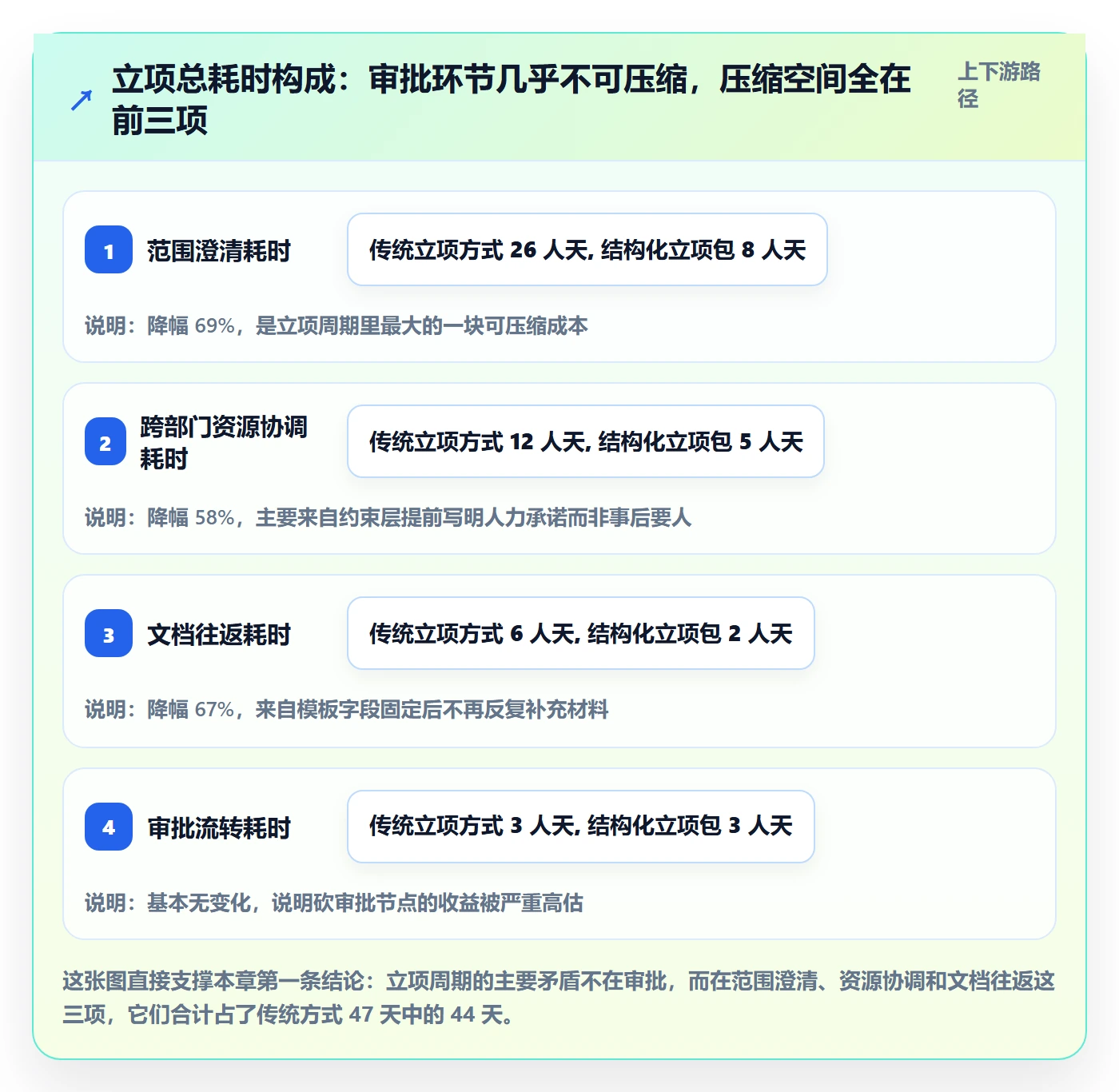 项目范围实操方法：企业管理者提升项目立项效率的落地方案方法与模板