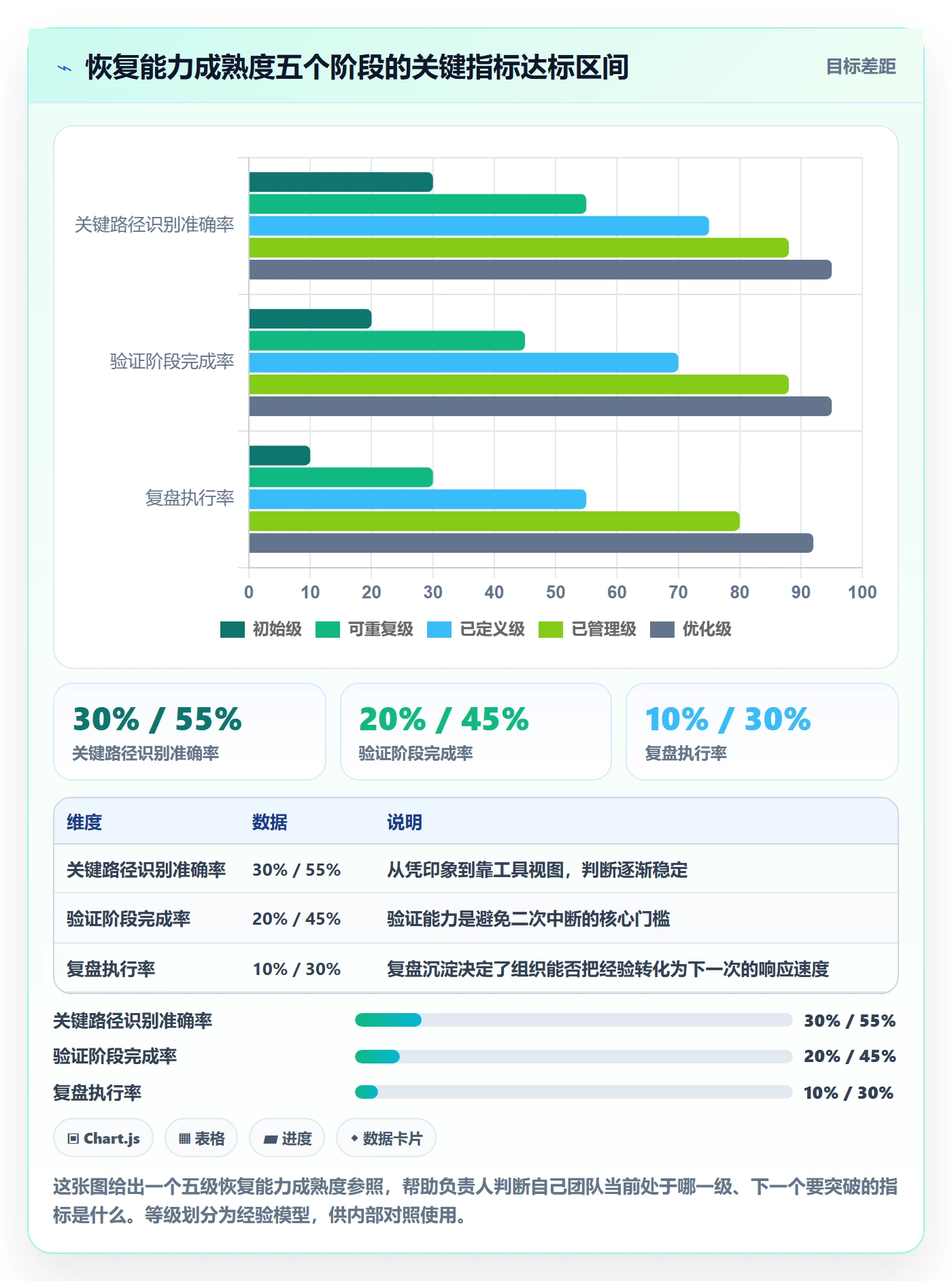 任务执行恢复全流程：项目负责人落地方案与一文讲清