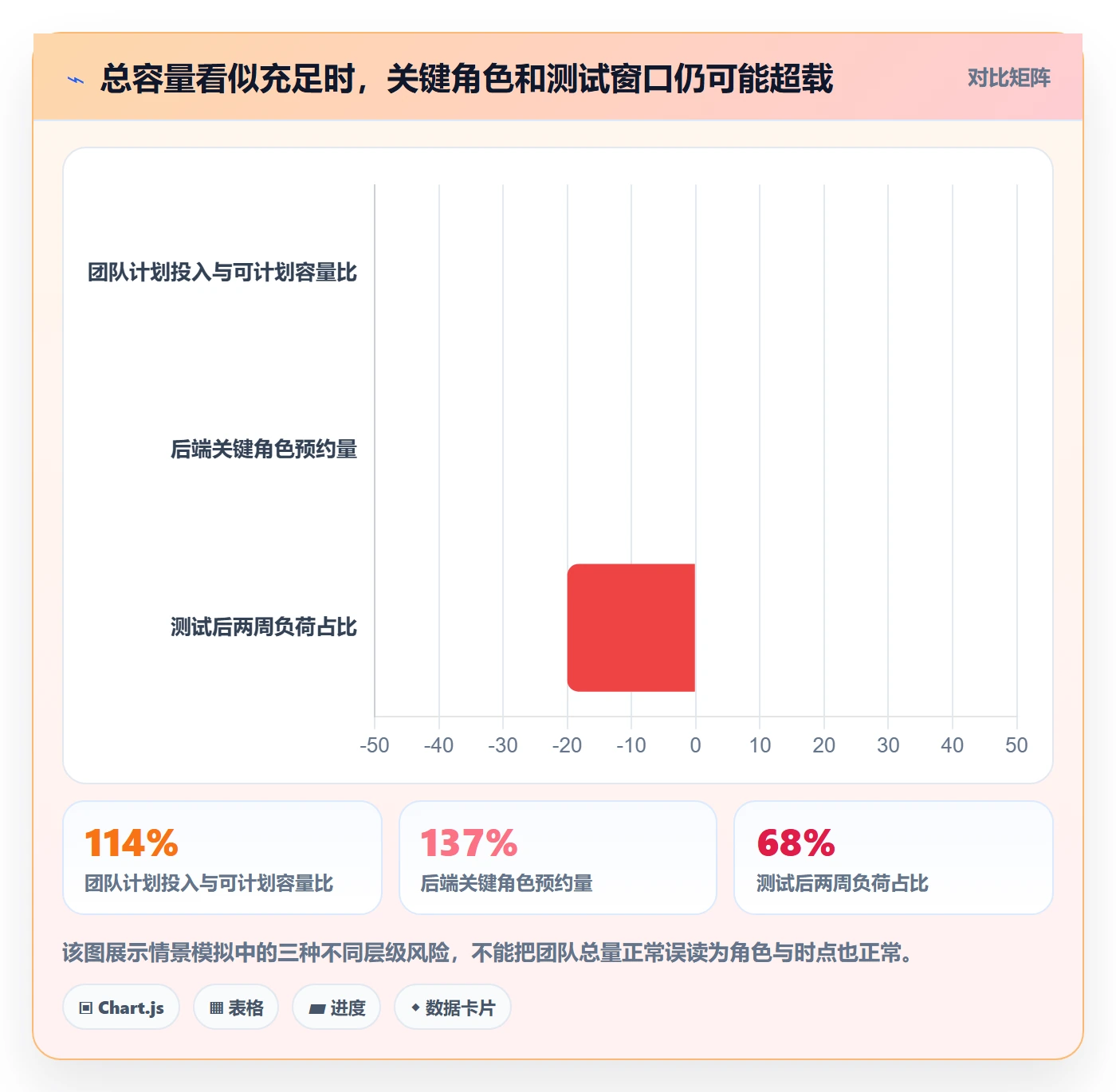 资源占用管理方法大全：产品经理资源管理数据分析落地清单