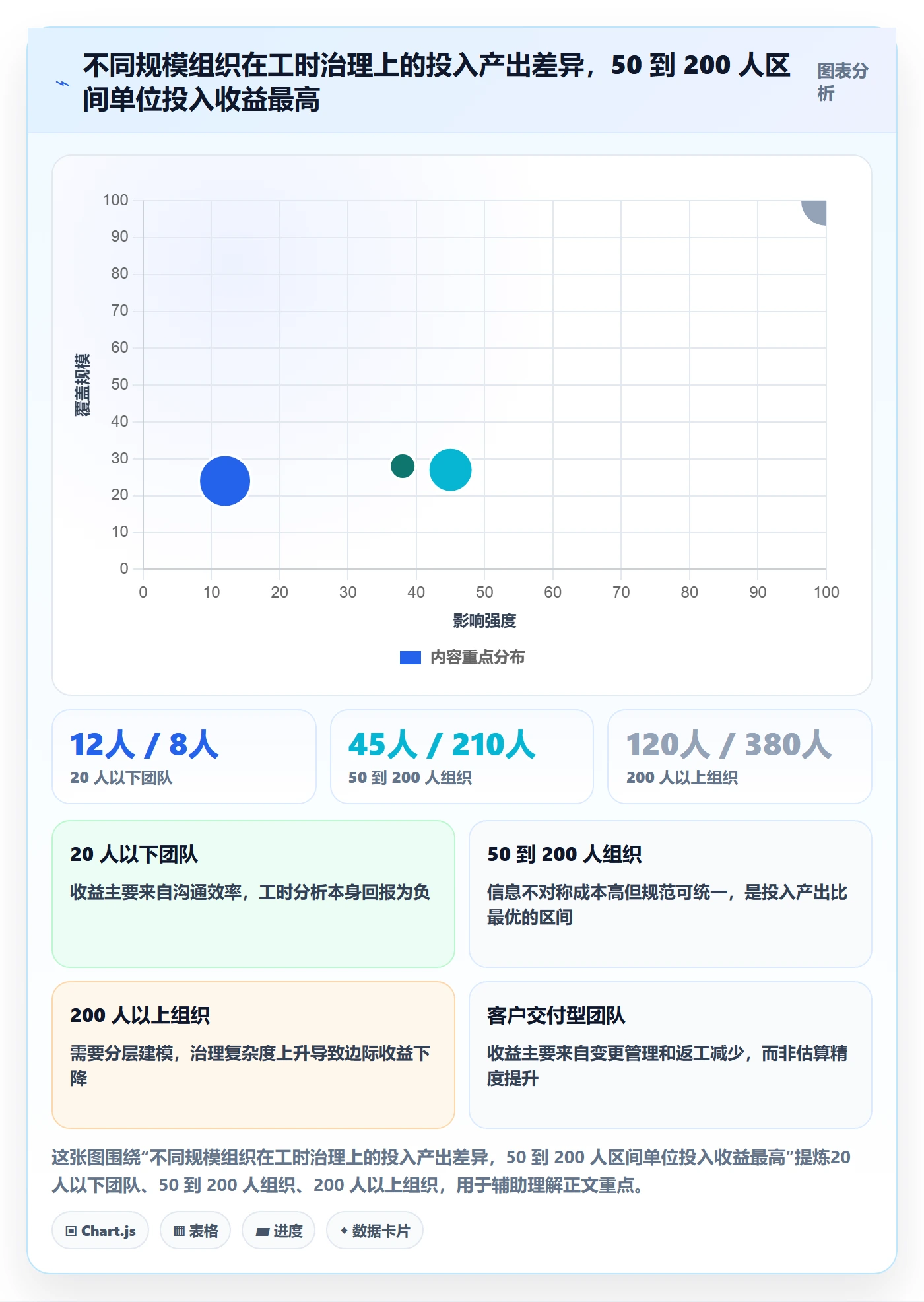 预计工期最佳实践:项目经理任务属性数据分析,常见问题