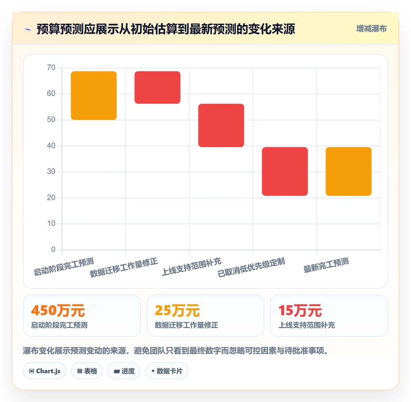 项目预算流程与规范:项目经理预算管理风险控制关键指标