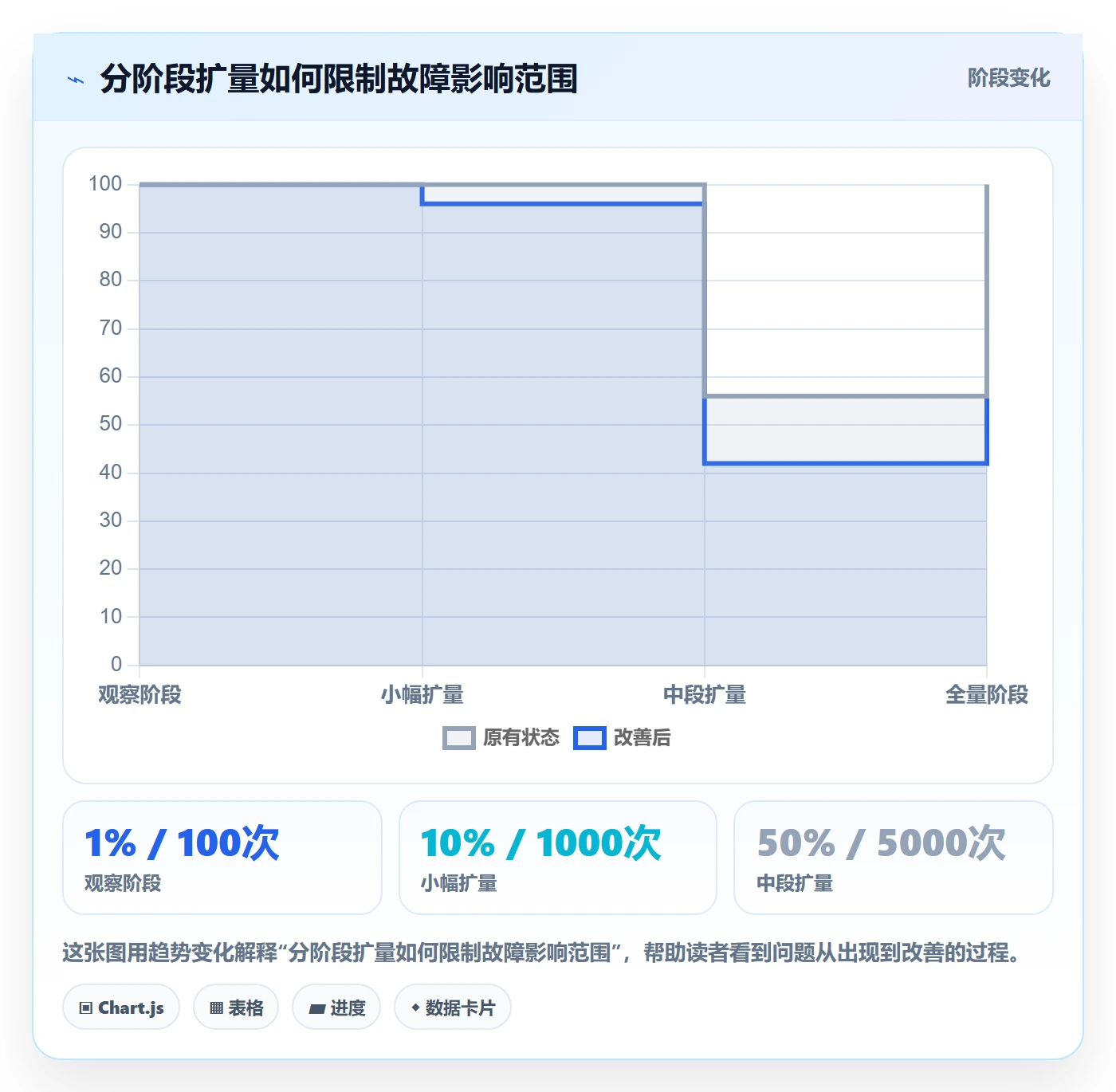 回滚怎么做?跨部门团队协同管理:发布管理从0到1