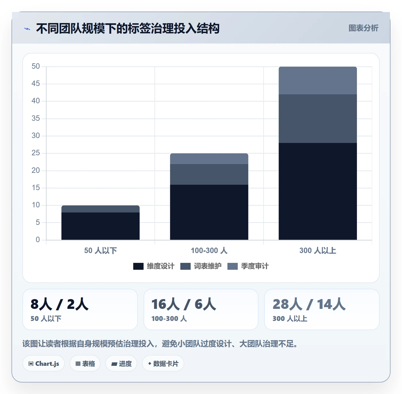 标签落地方案:研发团队开展任务属性的实操方法案例解析