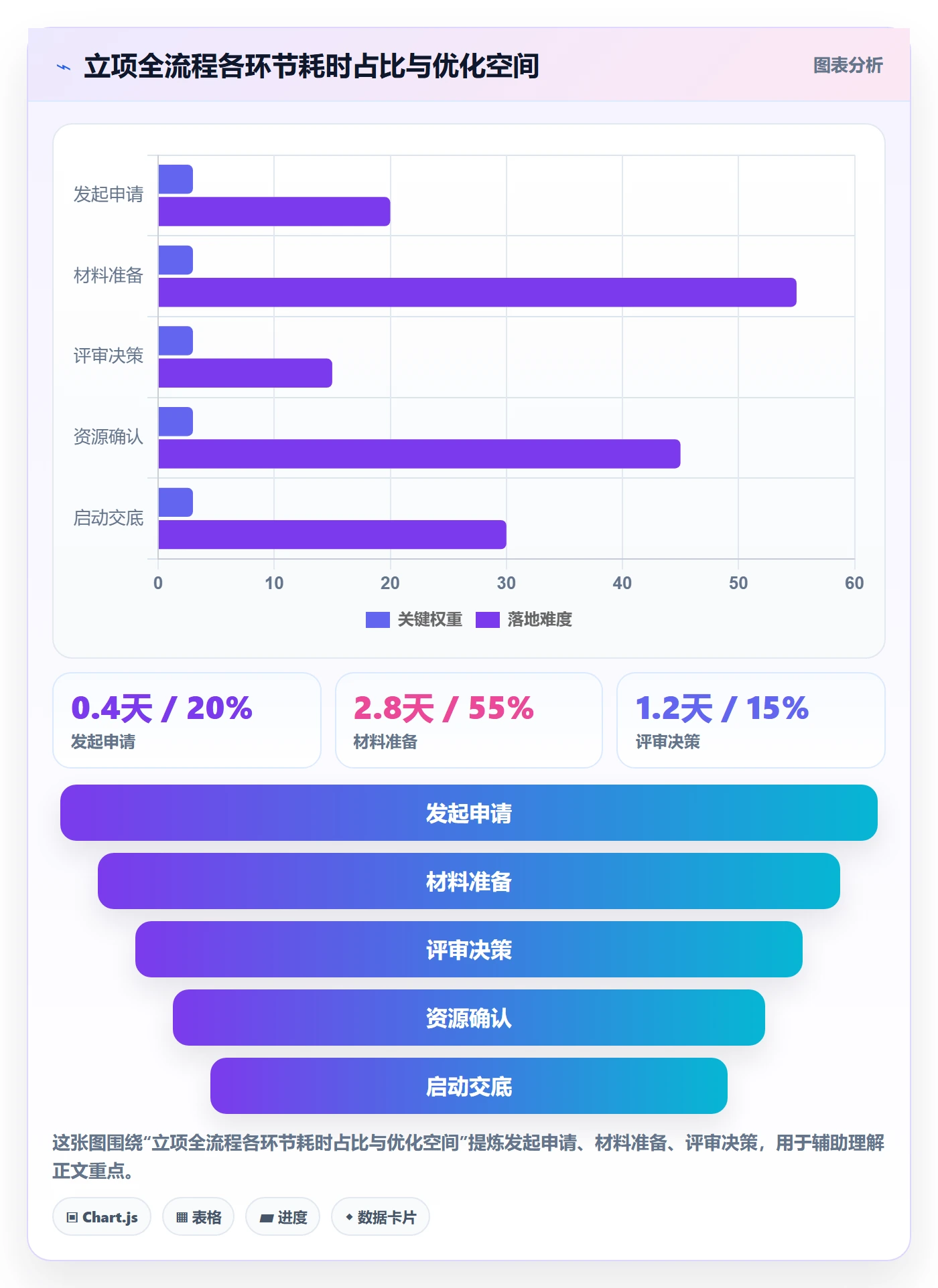 项目申请怎么做？研发团队制度设计：项目立项从0到1