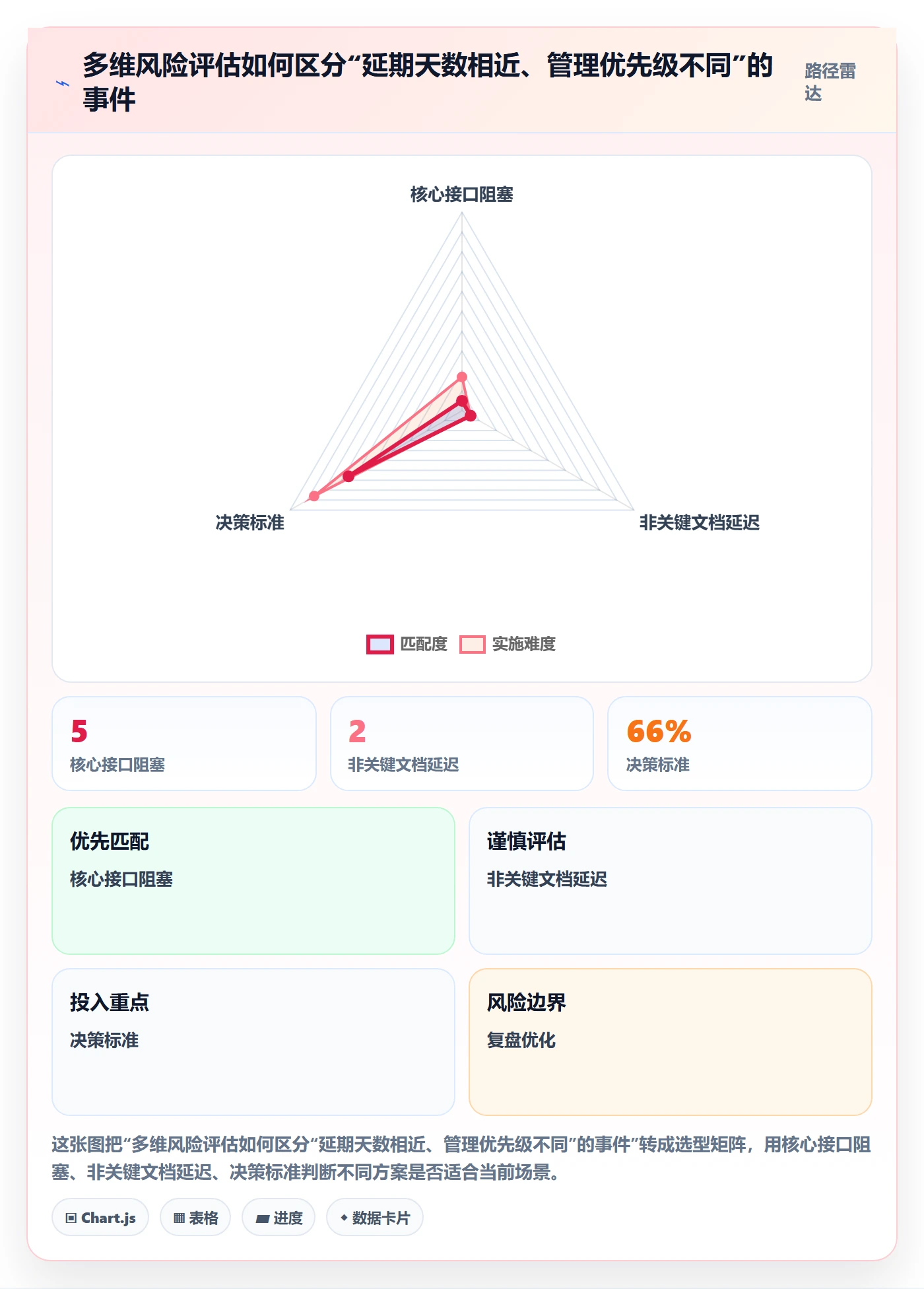 延期原因管理指南:研发团队如何做好延期管理,协同管理全流程