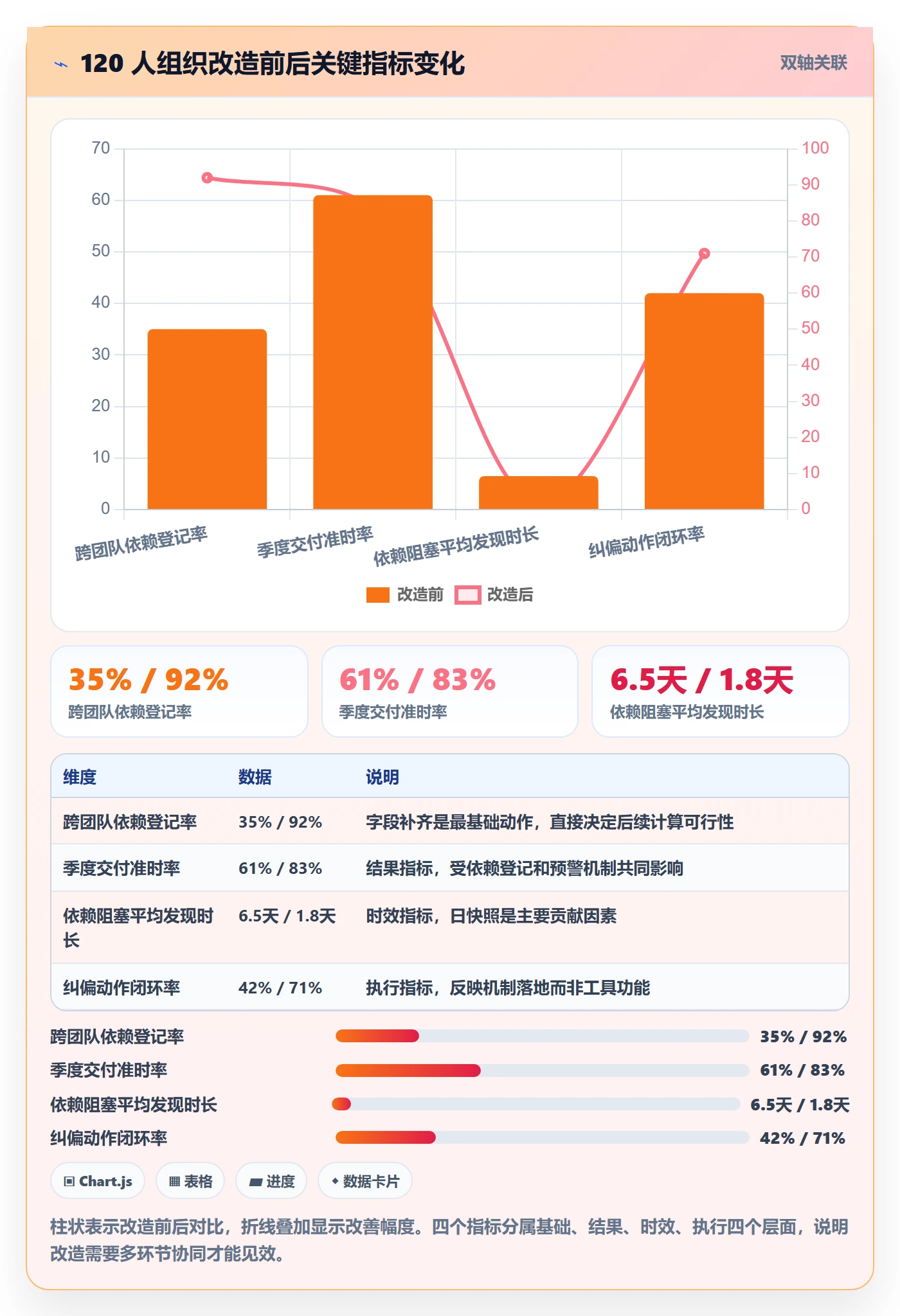 关键路径管理指南：项目负责人如何做好任务依赖，数据分析全流程
