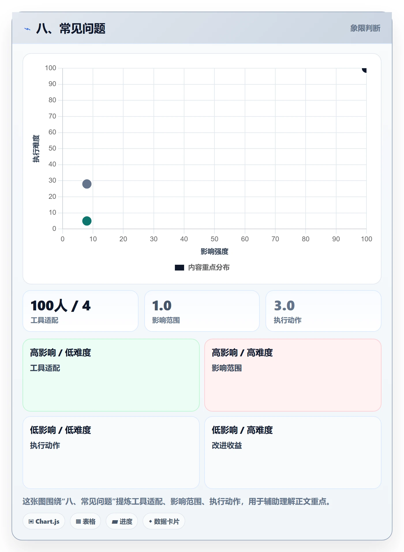 八、常见问题