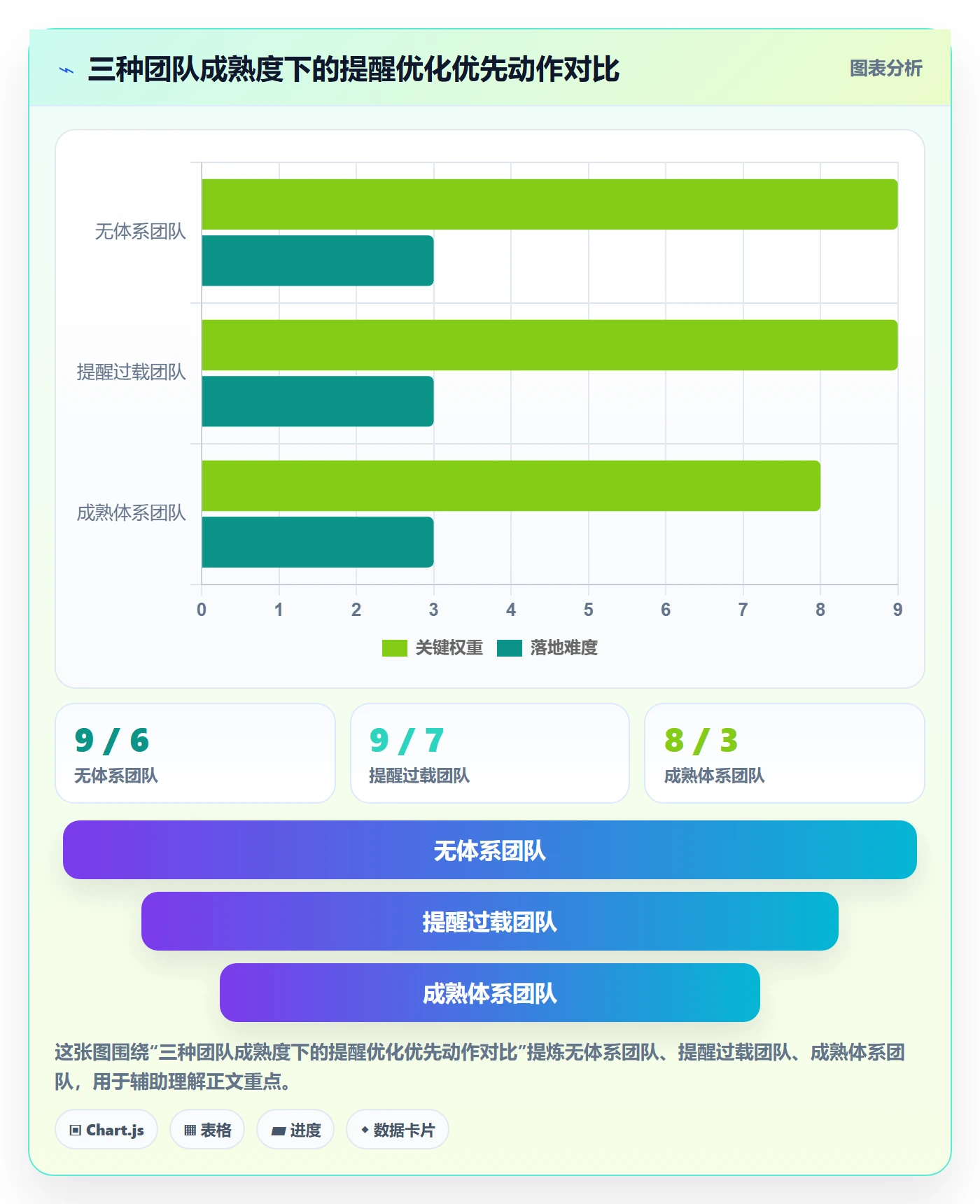 任务提醒如何做好提前提醒?管理层入门指南与操作步骤