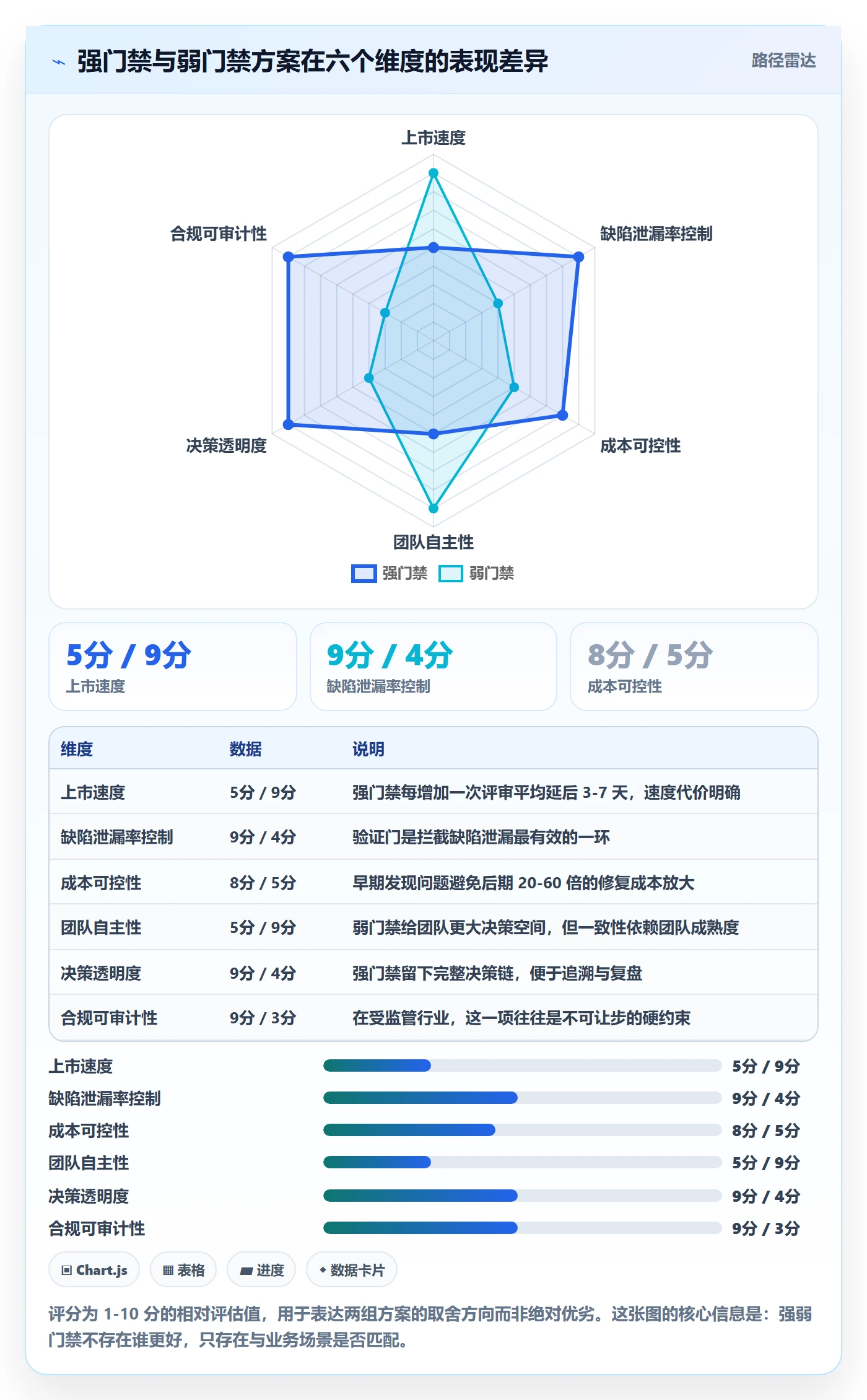 阶段门落地方案:项目负责人开展项目阶段的入门指南案例解析
