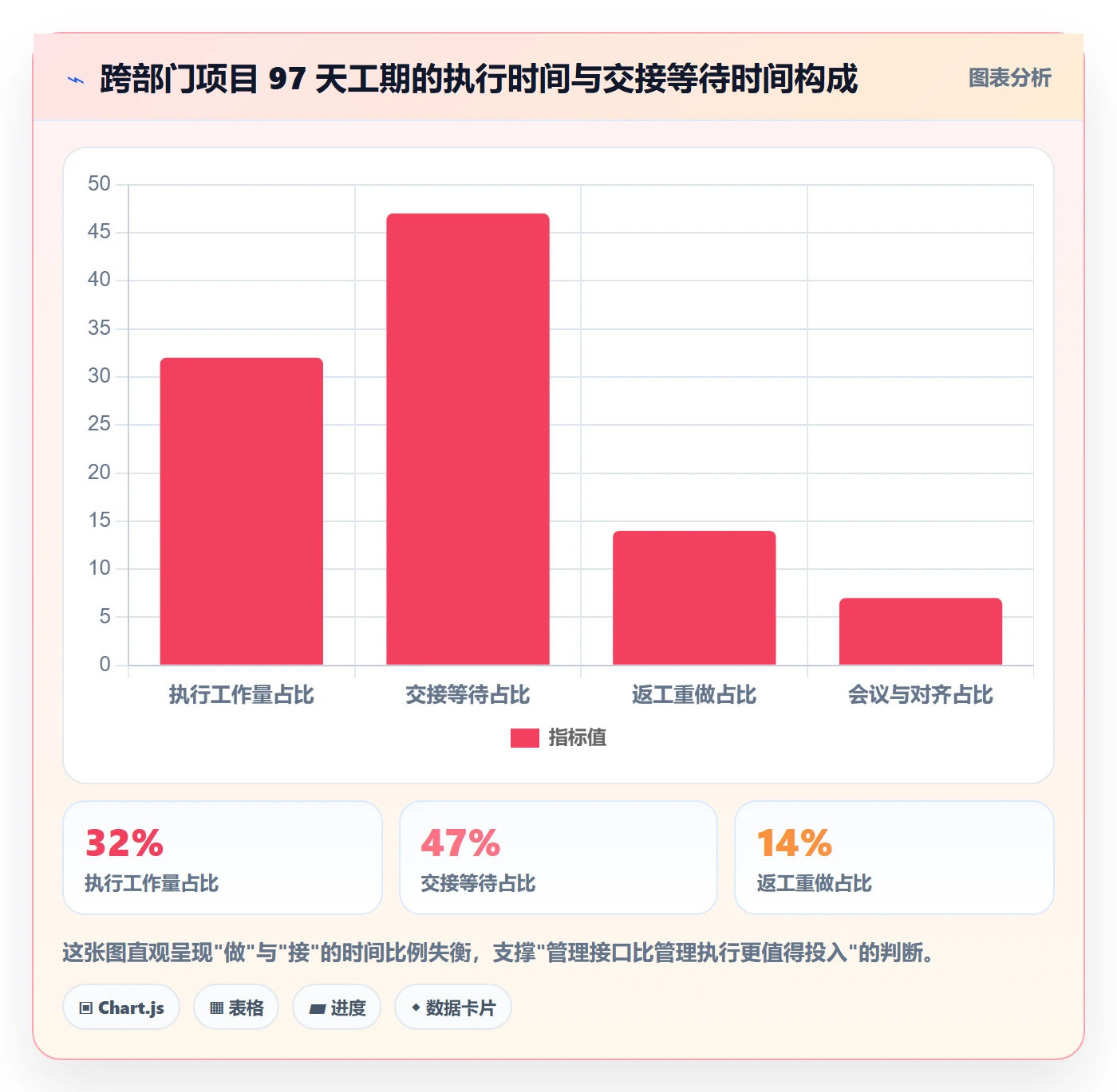 任务执行阻塞教程:跨部门团队实操方法,避坑指南