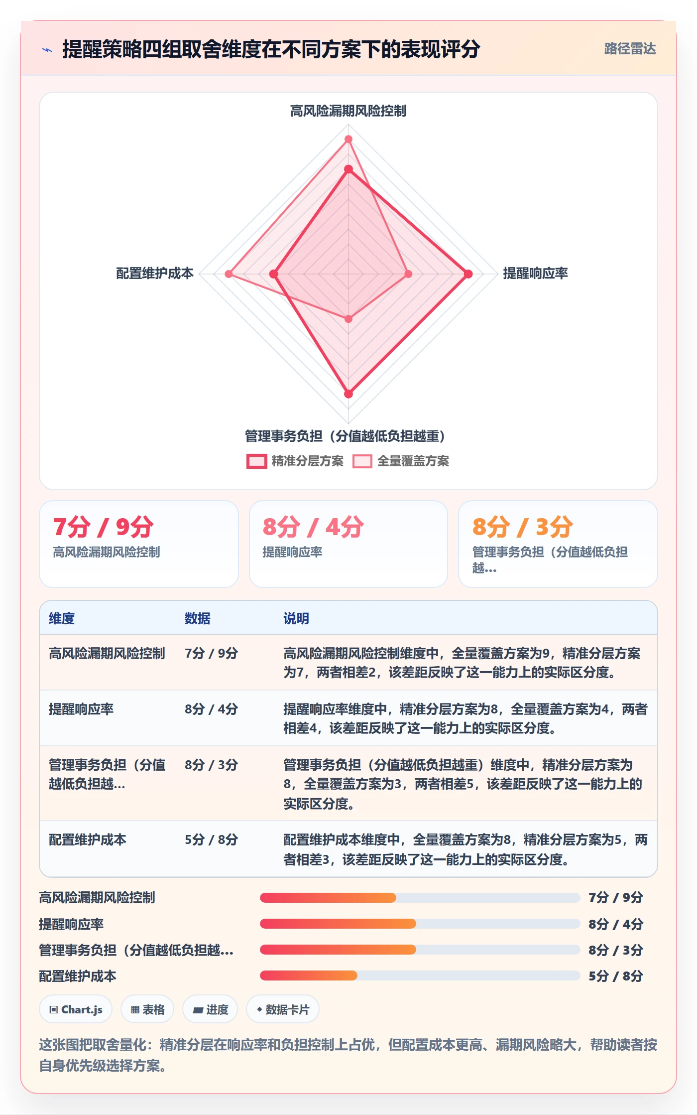 到期提醒实操方法:企业管理者提升任务提醒效率的流程优化方法与模板