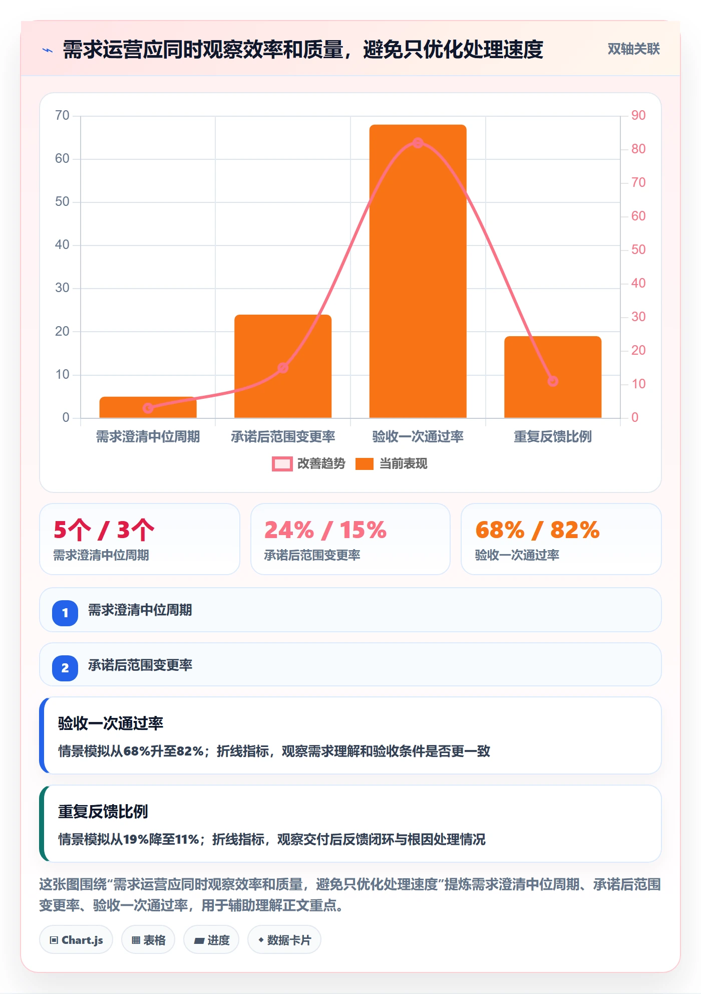需求收集最佳实践:实施团队需求管理协同管理,常见问题