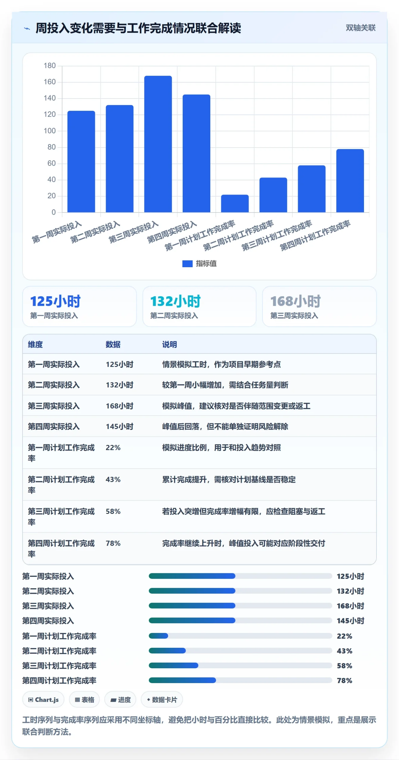 周报工时流程与规范:实施团队工时表效率提升关键指标