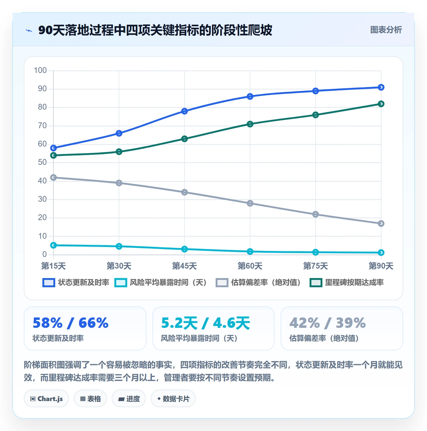 任务进度实操方法:实施团队提升进度管理效率的制度设计方法与模板